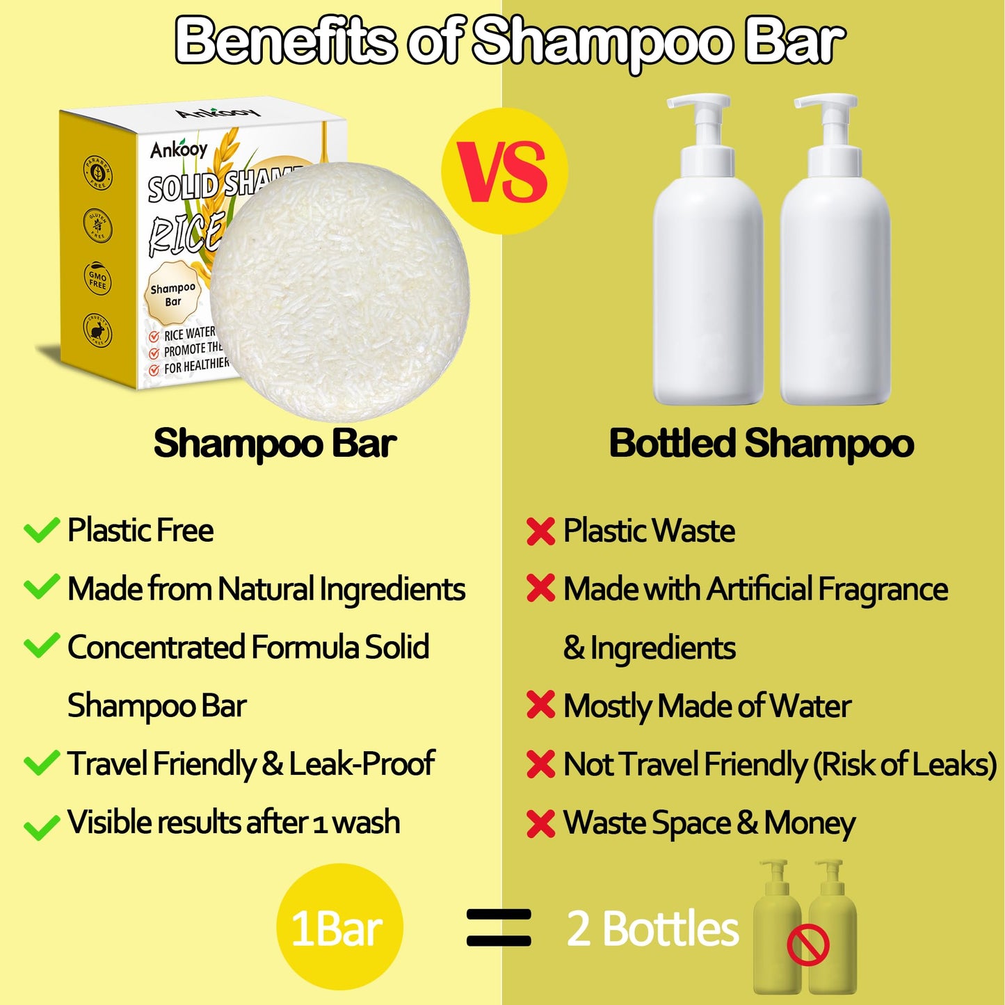 Shampoo Bar,Rice Water for Hair Growth,Clarifying Shampoo for Build Up,Soap Bar,Shampoo for Thinning Hair for Women and Men,Dandruff Shampoo,Frizz Control Hair Care,Travel Shampoo,Sulfate-Free(2 Pack)