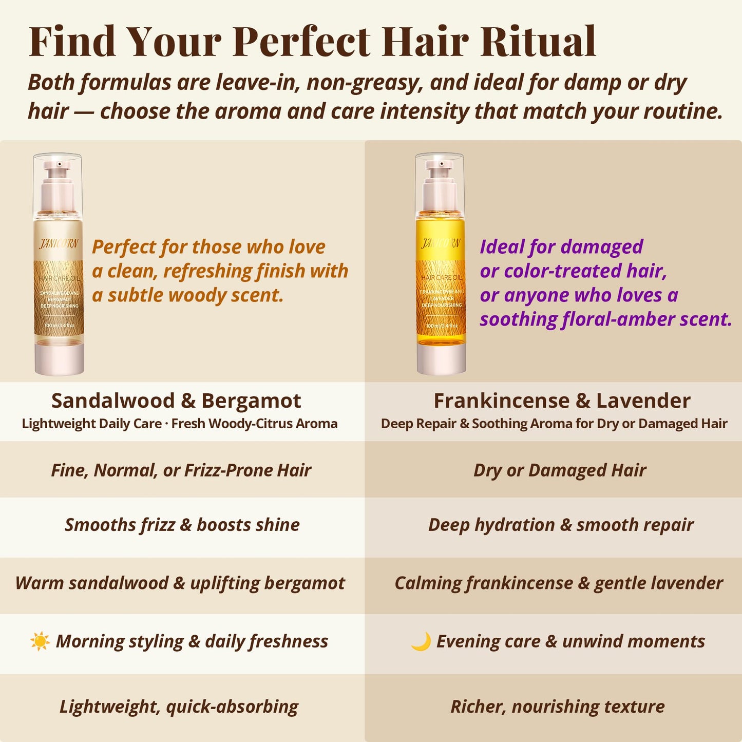 JANICORN Leave-In Hair Oil – Lightweight Hydration with Jojoba & Argan Oils, Sandalwood & Bergamot Aroma, Smooth Shine & Frizz Control for Fine to Frizz-Prone Hair, 3.4 fl oz / 100 ml