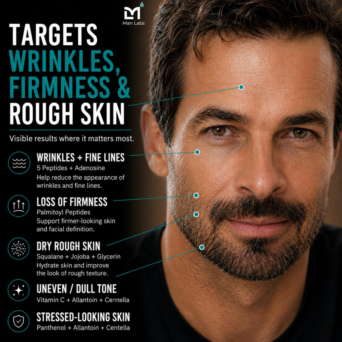 Man Labs Titan Peptide Mens Face Cream, Anti-Aging Moisturizer – Wrinkles