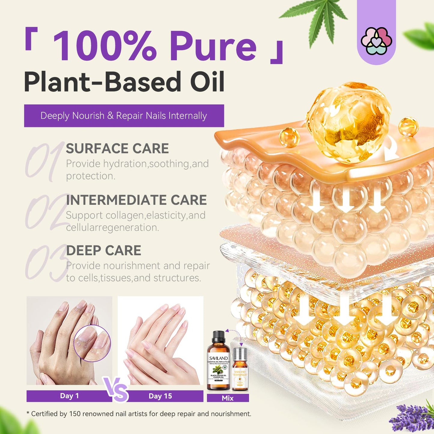 SAVILAND Essential Oil Cuticle Oil - Nail Oil for Growth Strength Scented Essential Oils for Nails, Diffuser, Humidifiers, Skin Care, Massage, Laundry, DIY Candle Christmas Gift for Women