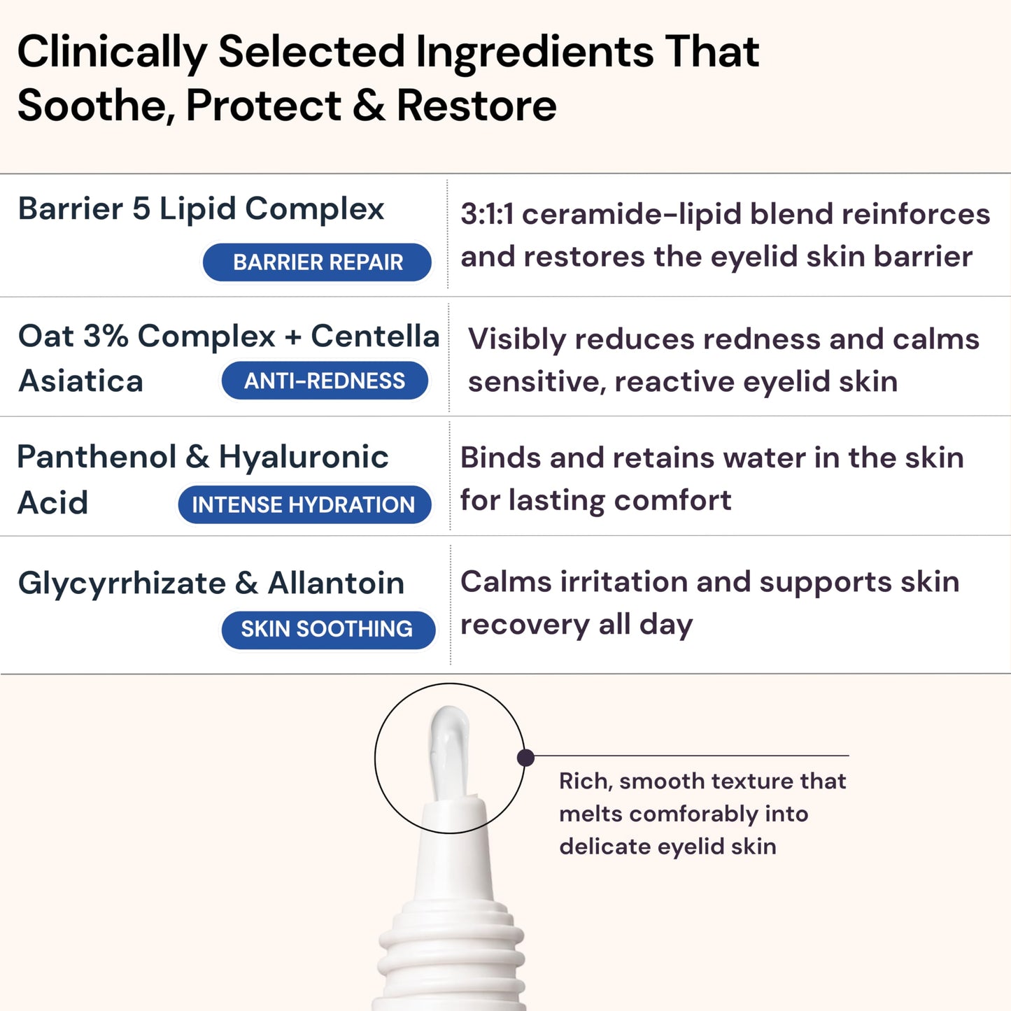 BlinkBetter BetterLids Restore Eyelid Cream – Barrier Support to Hydrate, Soothe & Moisturise Dry, Itchy, Red & Sensitive Eyelids – Lightweight Daily Formula with 3% Oat & Ceramides, 1 fl oz