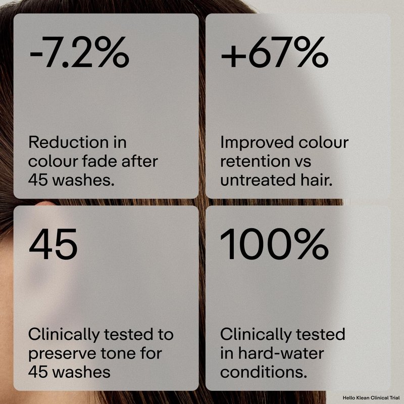Hello Klean Dark Hair Anti-Fading Conditioner - Hydrates & Repairs Damage - UV Protection | 12 oz