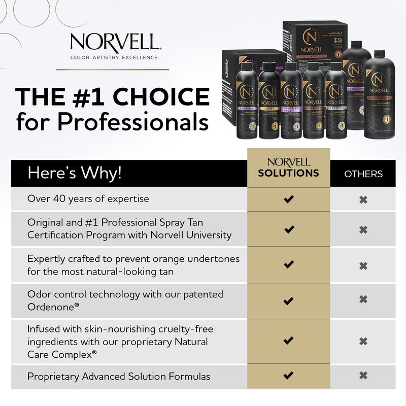 Norvell Premium Professional Sunless Tanning Spray Tan Solution - Competition Tan, 8 fl.oz., Streak Free, Fast Drying, Long Lasting Sunless Color
