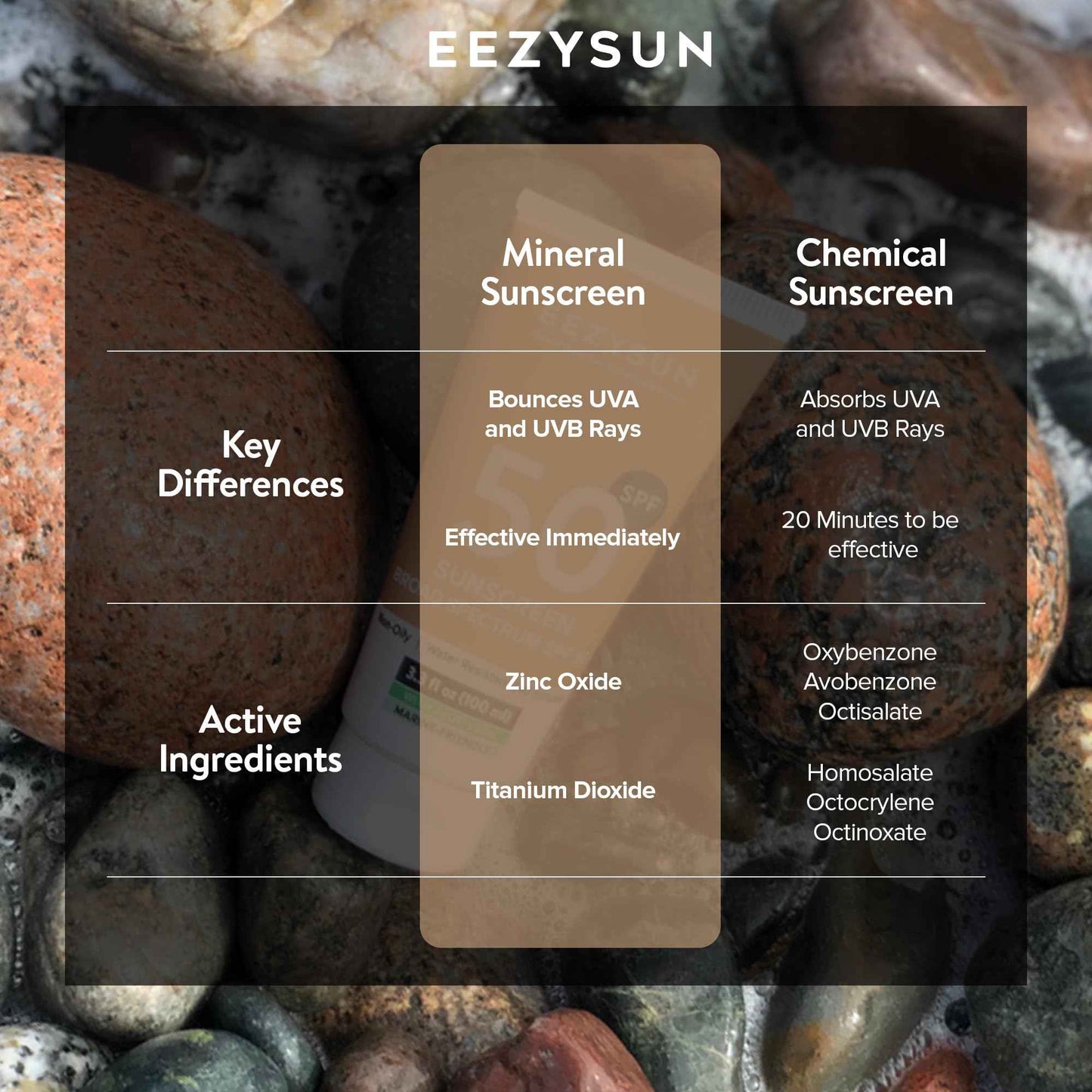 EEZYSUN Mineral SPF 50 Sunscreen | Infused with Aloe Vera | Vegan and Cruelty-Free | Hawaii 104 Reef Act Compliant | Broad Spectrum with UVA/UVB Protection | Natural & Non-Oily | 3.3 FL OZ