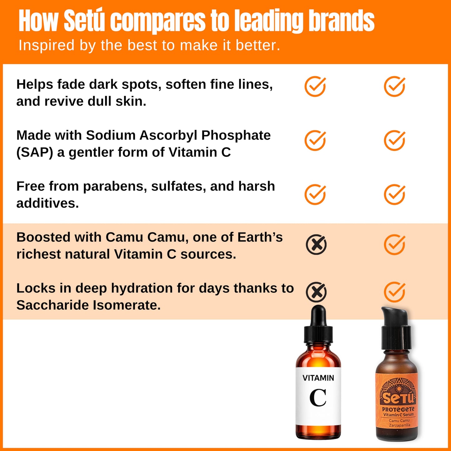 Setú® PROTÉGETE | Vitamin C Serum | Dermatologist-Developed with Camu Camu & Sarsaparilla | Helps Brighten & Even Skin Tone | Fast-Absorbing Antioxidant Serum | | All Skin Types | 1 fl. oz