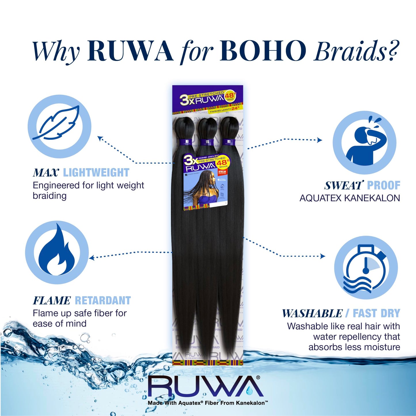 Sensationnel Ruwa prestretched braiding hair - 3x 48 inch water repellent kanekalon fast dry synthetic sports itch free (5 pack, 1 JETBLACK)
