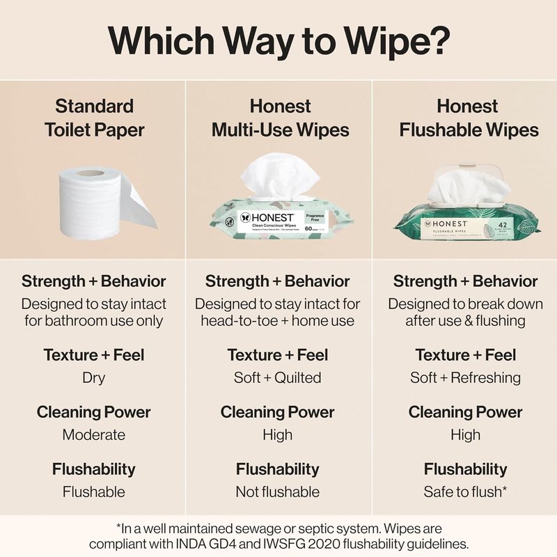 Hypoallergenic Flushable Wipes for Sensitive Skin - Tropical Leaves | 42 Count