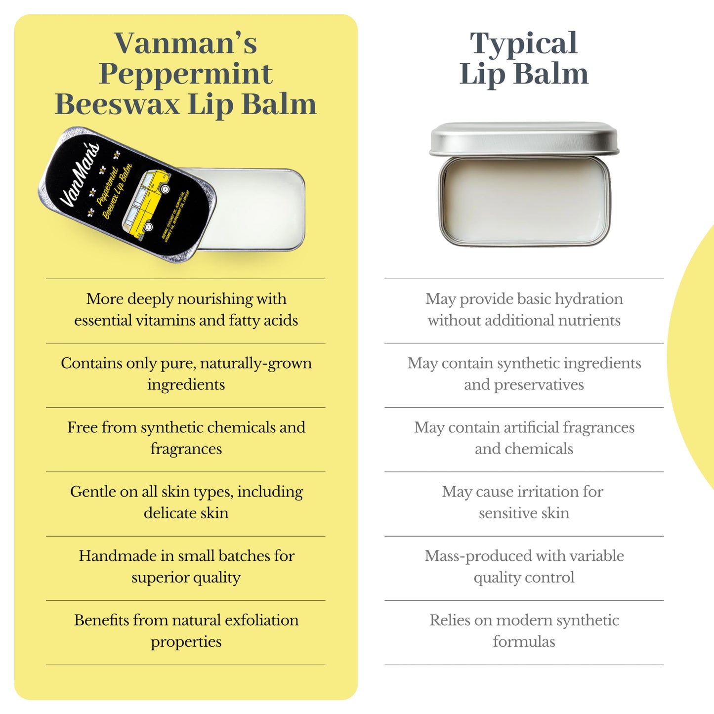 Vanman’s - Handmade Peppermint Beeswax Lip Balm (3 Pack) - Peppermint Balm with Rosemary, Almond and Coconut Oil - Bee Balm with Vitamin E - Ideal for Dry Lips