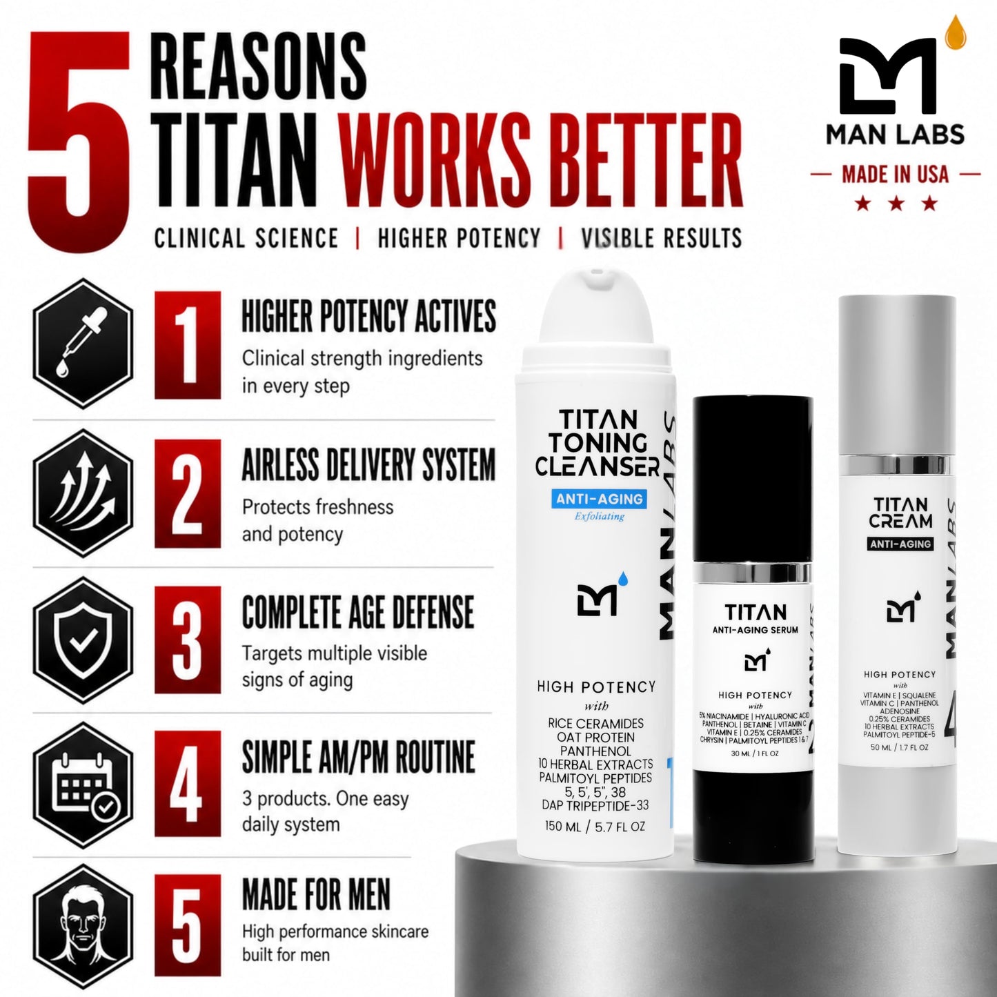 Man Labs Titan Mens Skin Care Kit, 3pc Anti-Aging Facial Care Kit & Routine