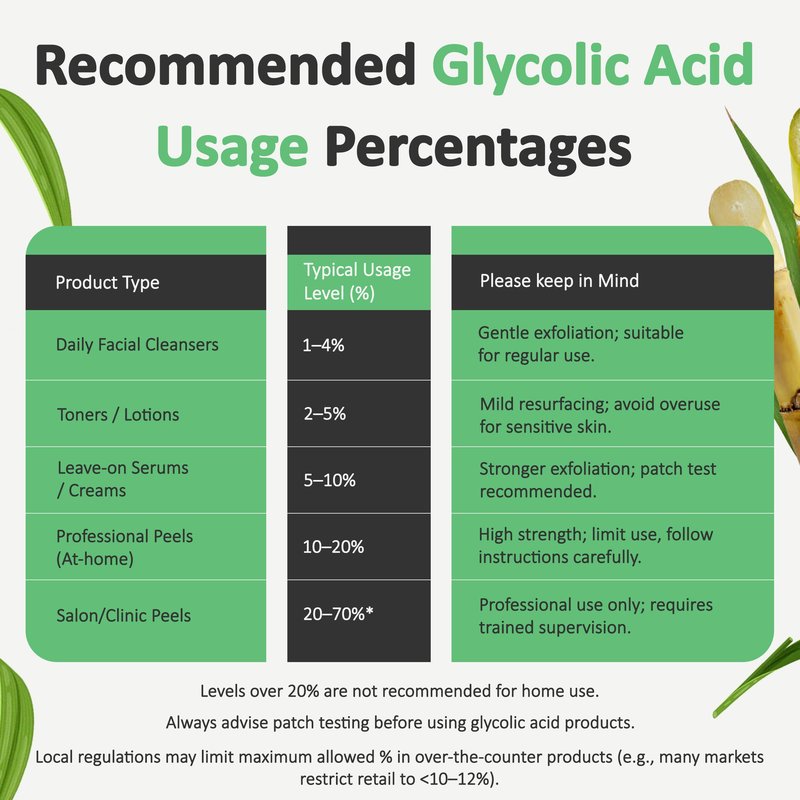 Talsen Chemicals Glycolic Acid Powder DIY Glycolic Crystal Powder is Pure, DIY (8 Oz/226 grams) for Glycolic Acid Face Wash, Glycolic Acid Lotion