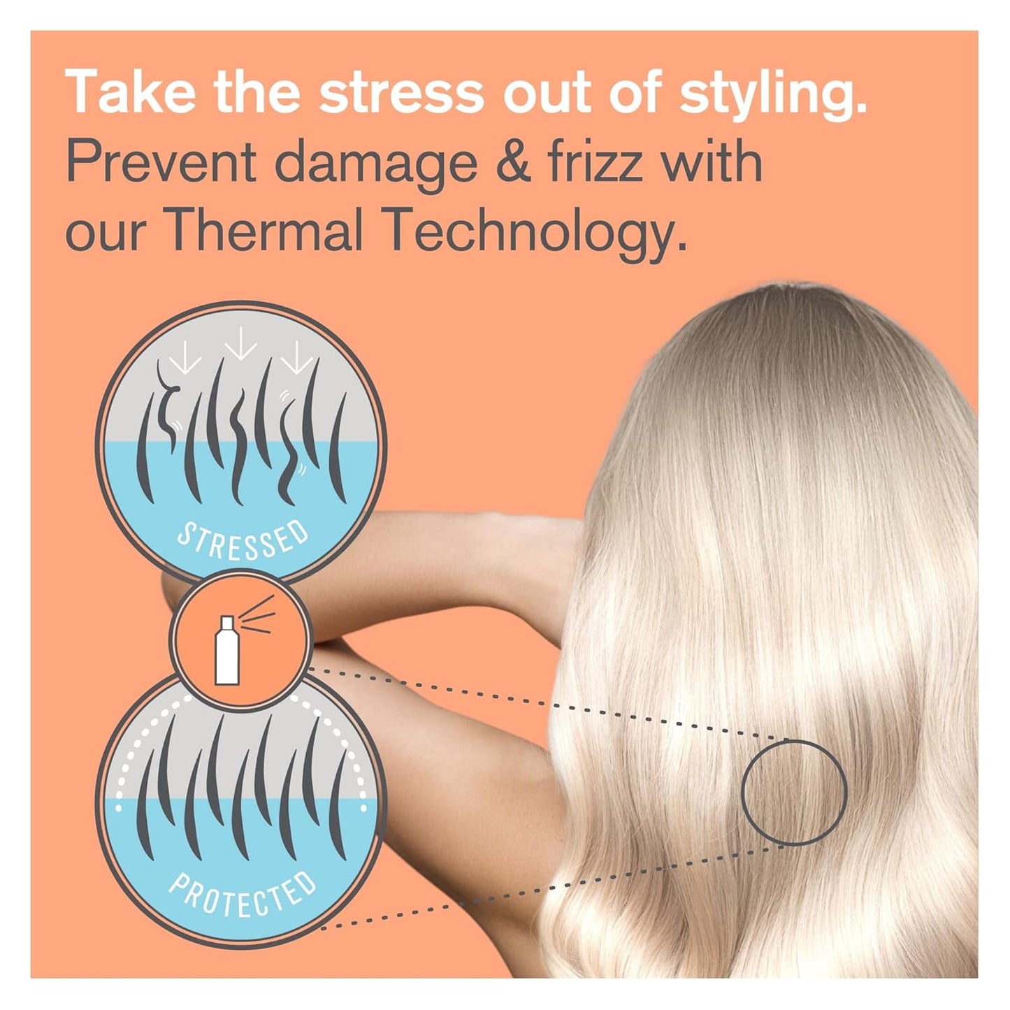 Heat Protectant Spray For Hair - Thermal Shield Up To 450ºF | Lightweight, Sulfate & Paraben Free - 5.9 Fl Oz