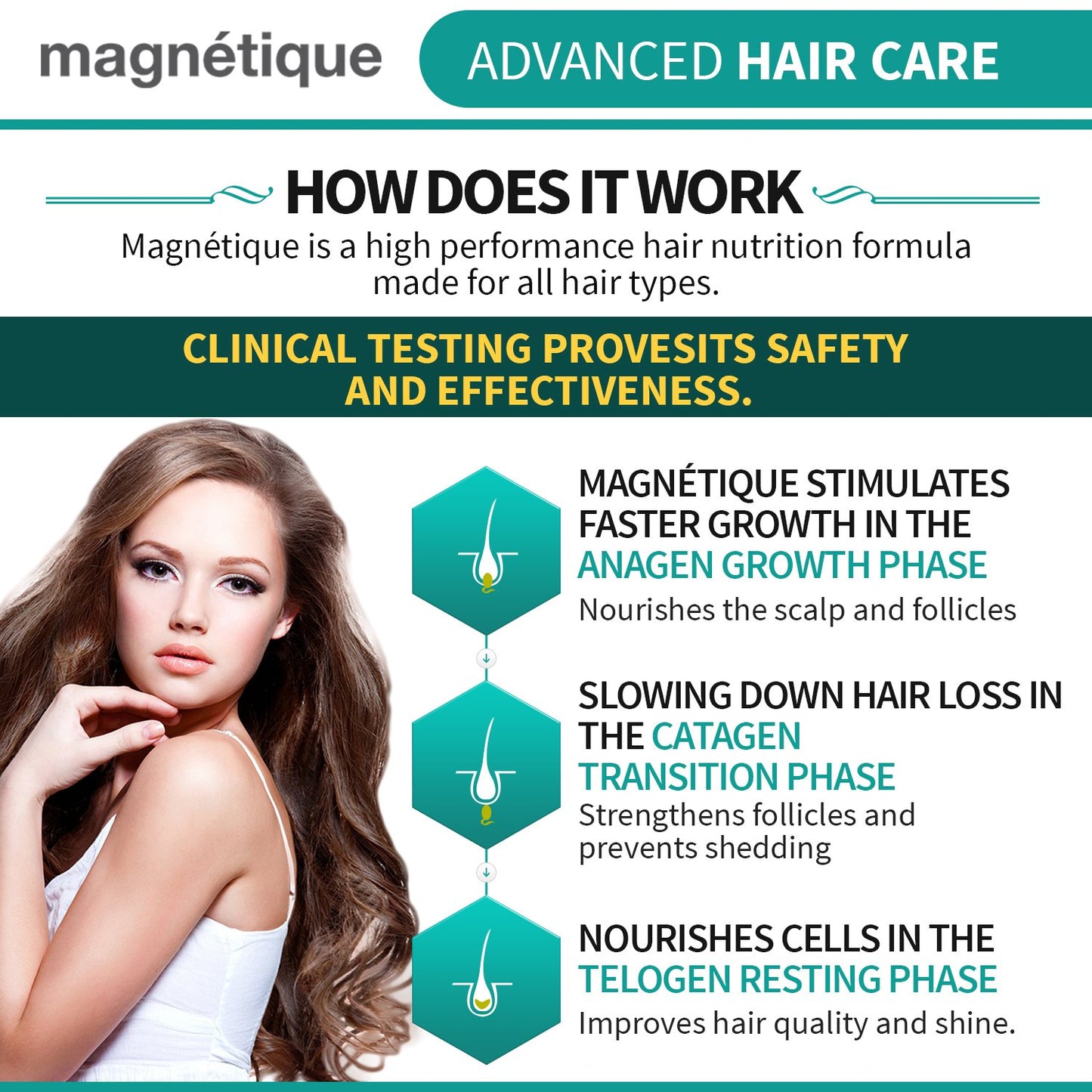 Magnetique Hair Growth -Promotes Stronger, Longer, Healthier Hair - GMO Free with Natural Ingredients