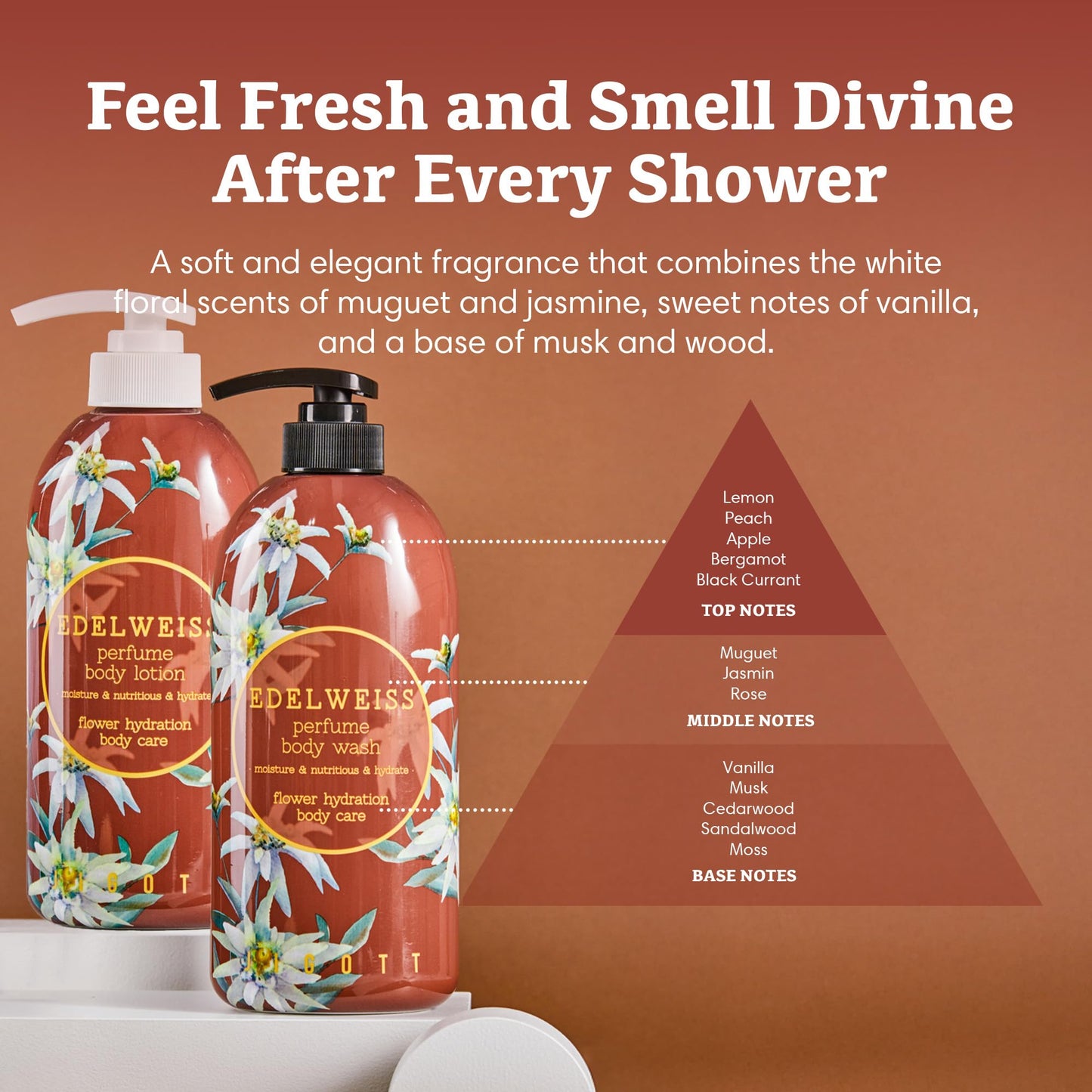 Jigott Edelweiss Perfume Body Wash 25.36 FL OZ / 750ml + Edelweiss Perfume Body Lotion 16.9 FL OZ / 500ml