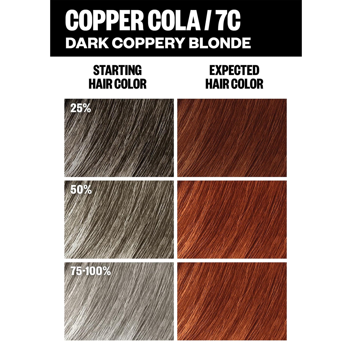 IGK Permanent Hair Color Kit | 7C Copper Cola - Dark Coppery Blonde | 100% Gray Color Coverage + Strengthen + Shine | Ammonia Free