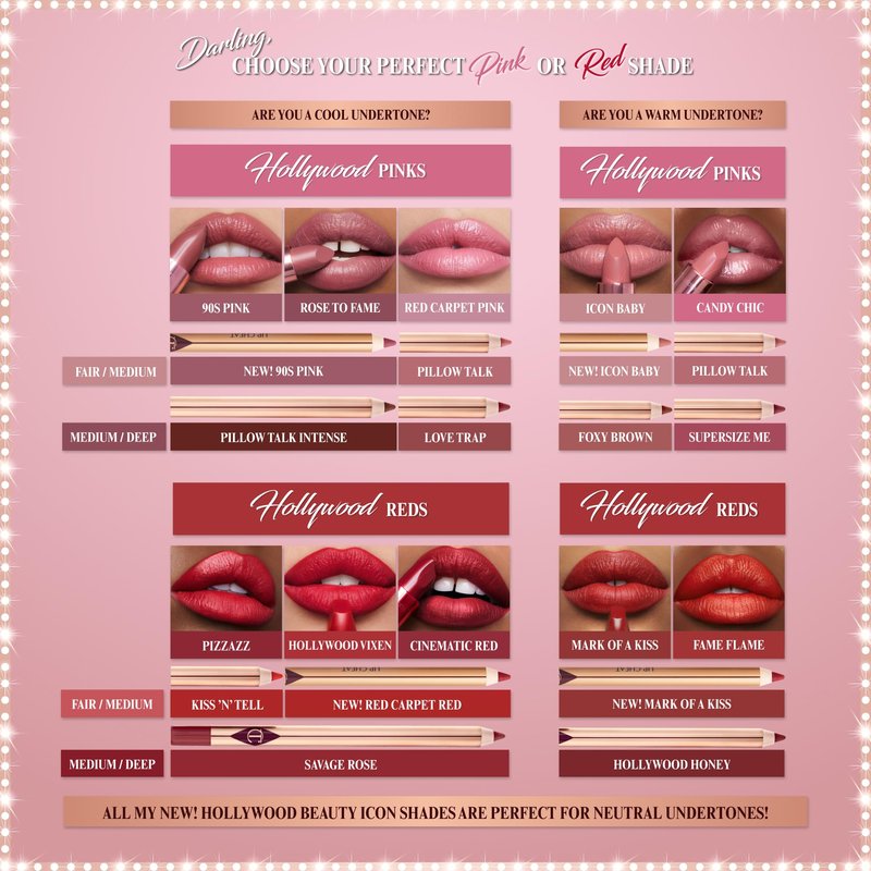 Charlotte Tilbury K.I.S.S.I.N.G Lipstick - Moisturizing & Hydrating Lipstick with Light-Diffusing Pigments for a Luminous Finish & Fuller-Looking Lips - Icon Baby