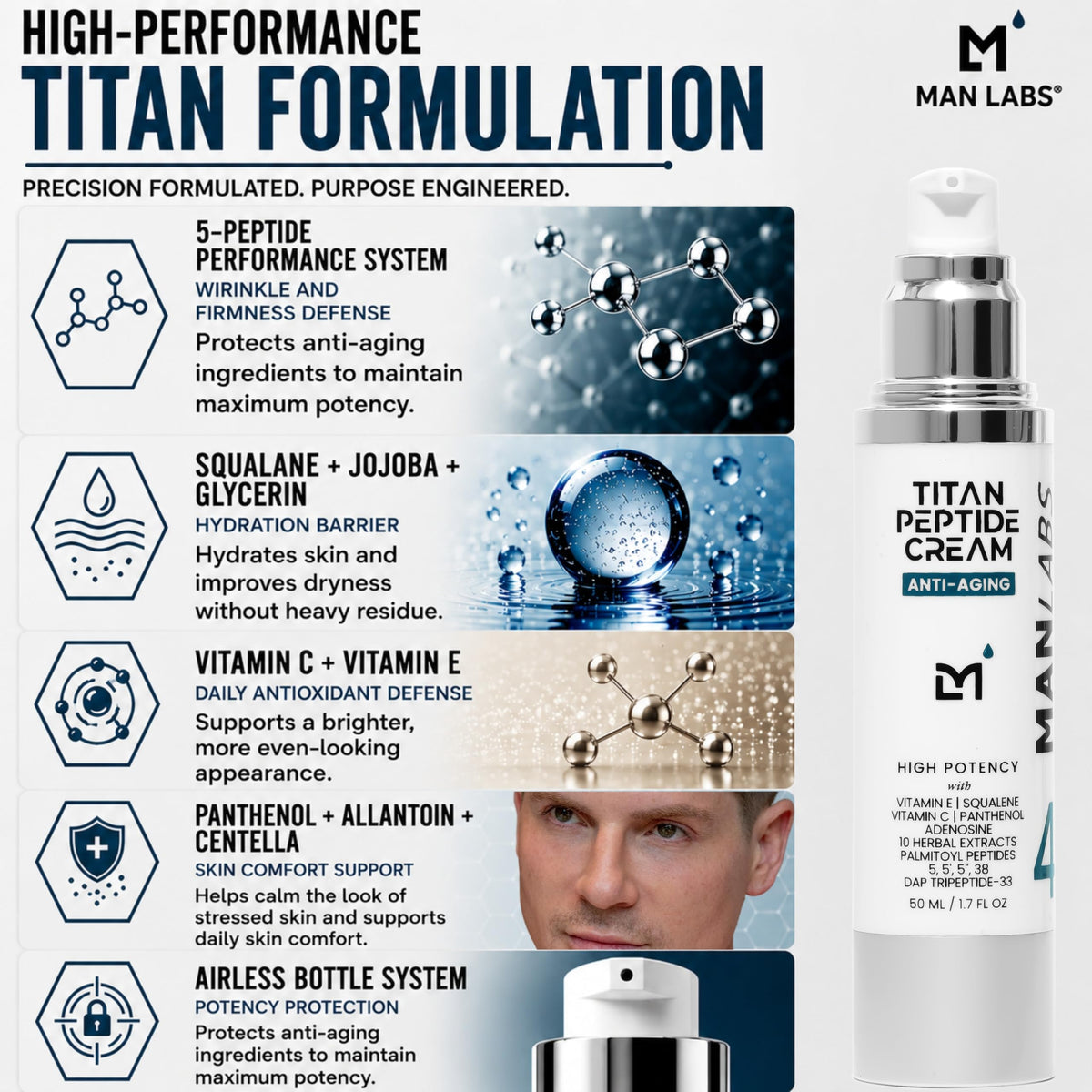 Man Labs Titan Peptide Mens Face Cream, Anti-Aging Moisturizer – Wrinkles