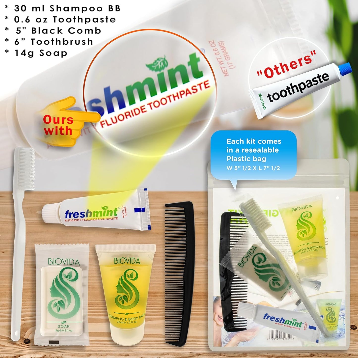 24 Hygiene Kits - Essential Toiletry Kits for Men & Women | Travel & Charity 5-Piece Set