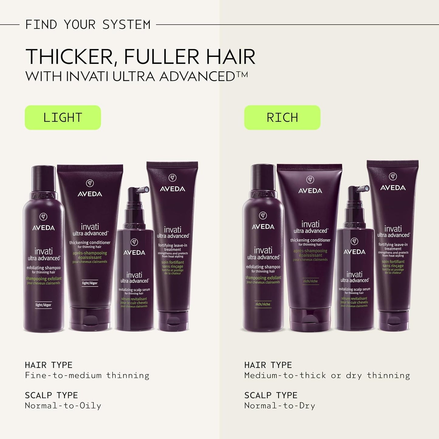 Aveda Invati Ultra Advanced Thickening Foam - Styling Foam for Thin Hair | Instantly Thickens & Provides Flexible Hold