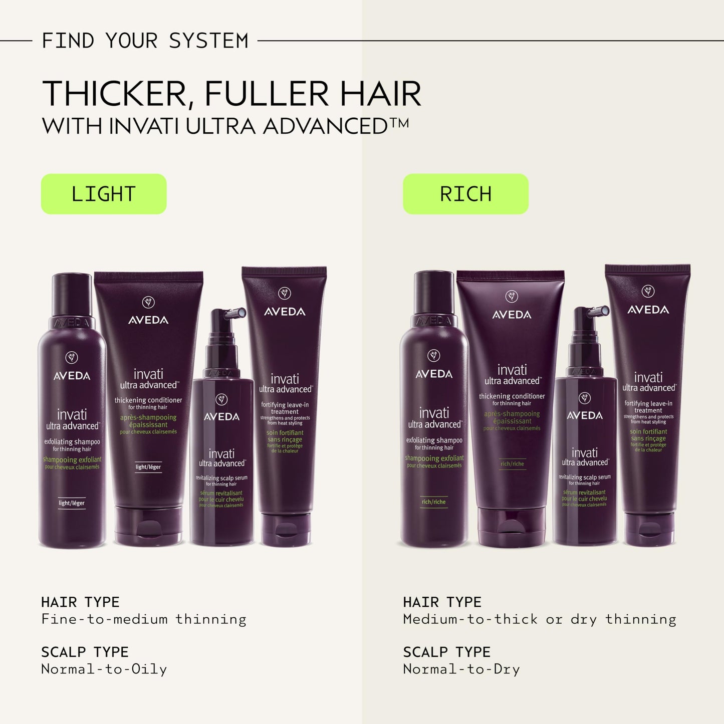 Aveda Invati Ultra Advanced Thickening Foam | Styling Foam for Thin & Thinning Hair | Instantly Thickens Hair | Flexible Hold | 97% Naturally Derived*, 5 Fl Oz