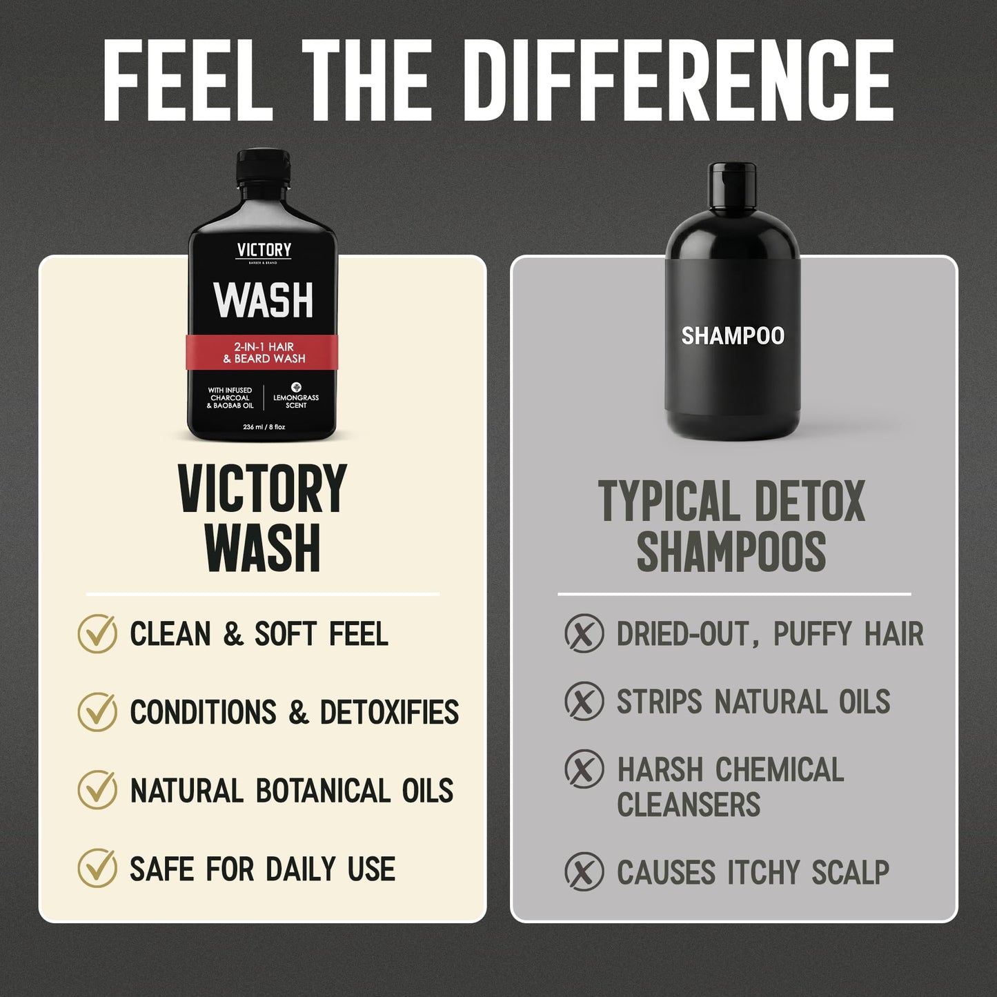 Victory Barber & Brand Beard Wash - Made in USA, Men's All-in-One Shampoo and Conditioner, Hydrating, Smoothening, Softening, 8.4 Fl Oz
