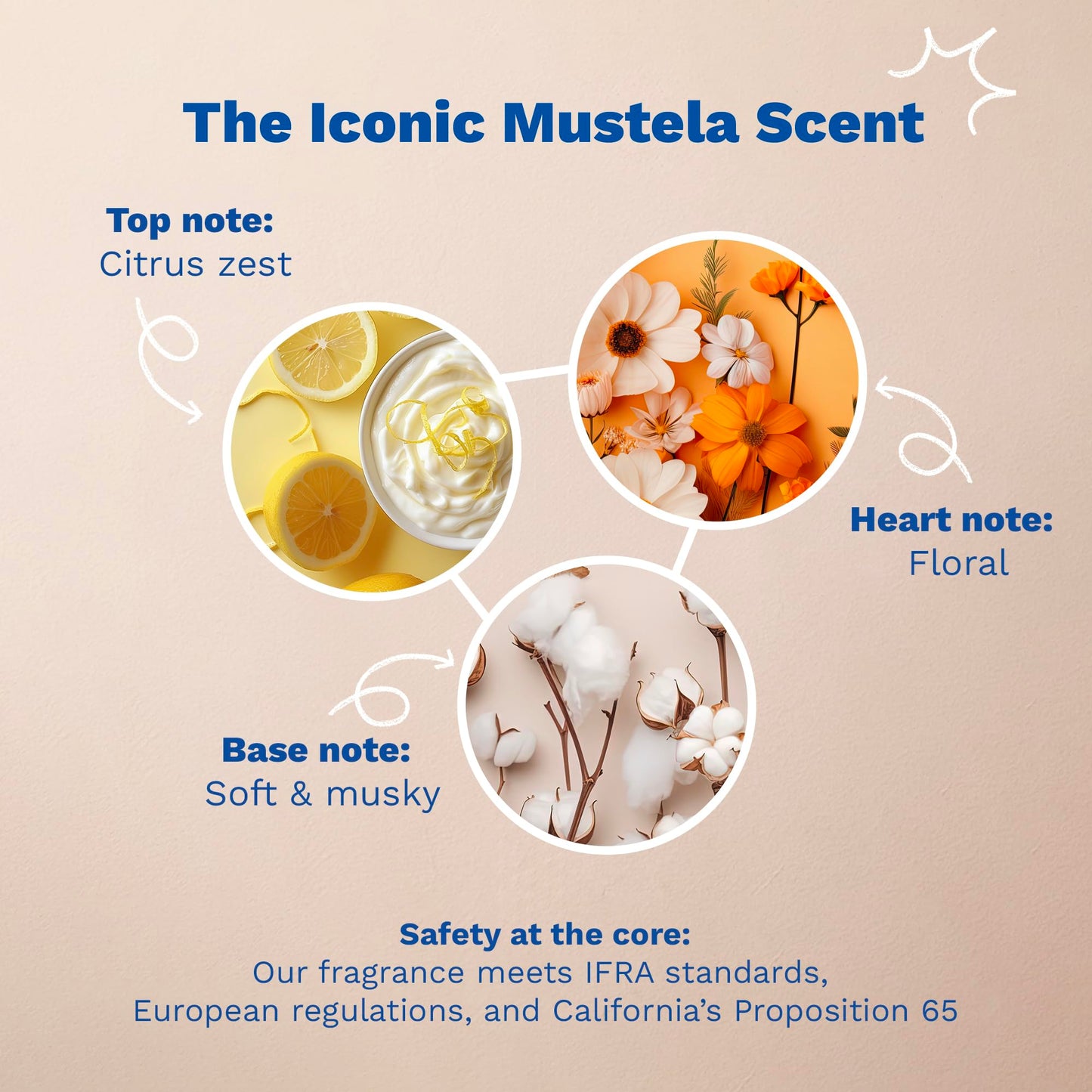 Mustela Gentle Cleansing Gel - Baby Wash for Delicate Skin and Hair - Newborn-Safe Cleanser - Crafted with Natural Avocado Perseose - Various Sizes - 16.90 fl. oz.