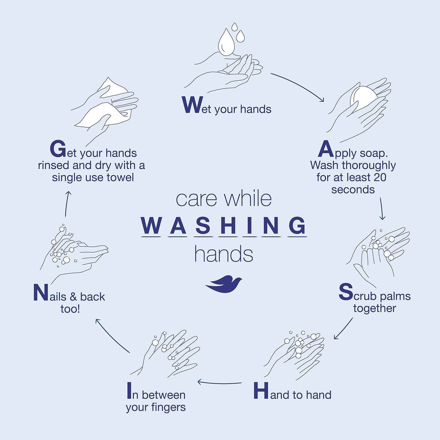 Dove Purely Pampering Beauty Bar For Softer Skin Shea Butter More Moisturizing Than Bar Soap 3.75 oz 10 Bars