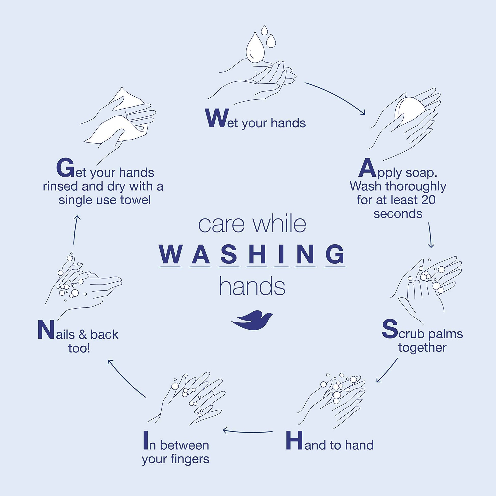 Dove Purely Pampering Beauty Bar For Softer Skin Shea Butter More Moisturizing Than Bar Soap 3.75 oz 10 Bars