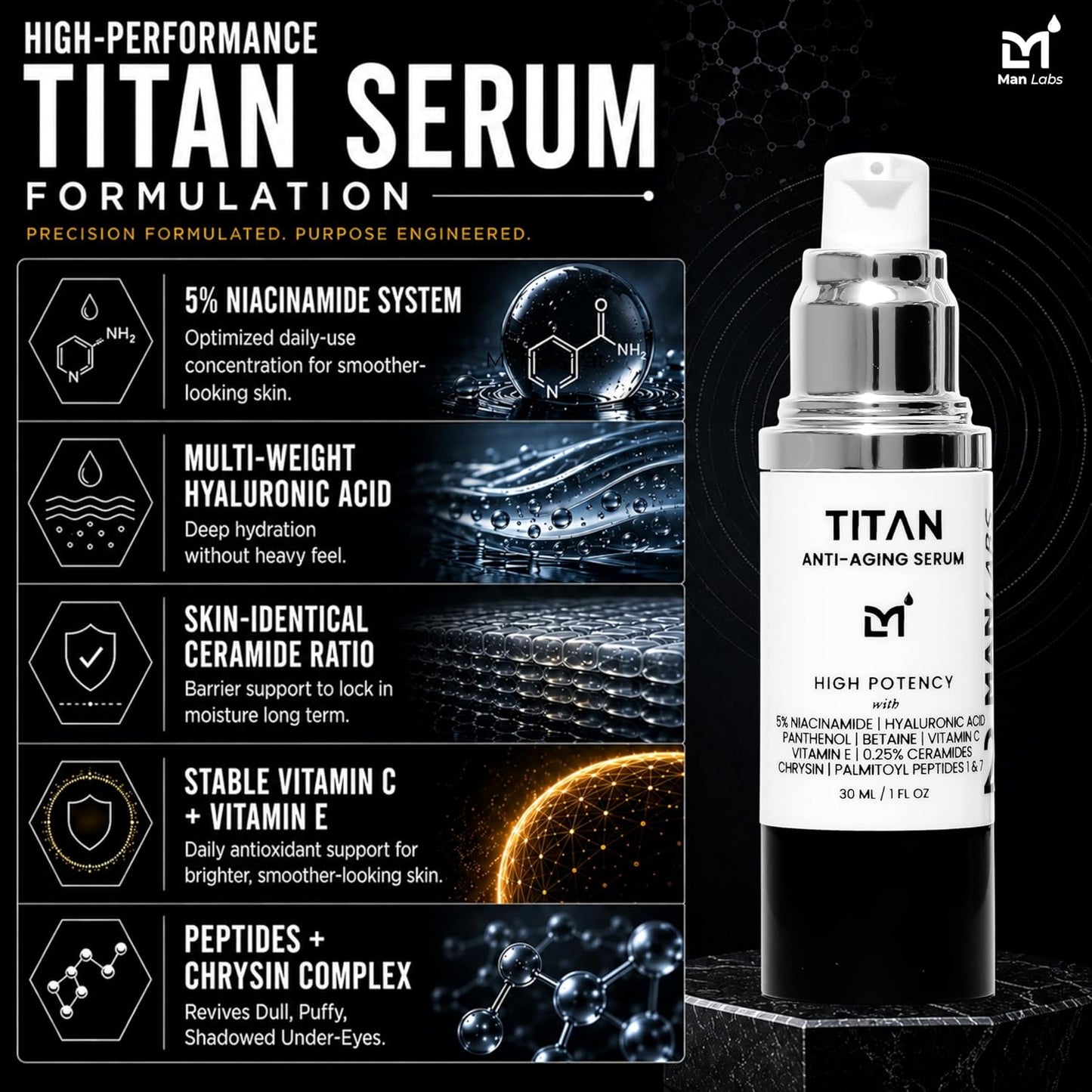 Anti-Aging Face Serum for Men - High Potency Skin Tightening Lotion with 5% Niacinamide & Vitamin C | Unscented
