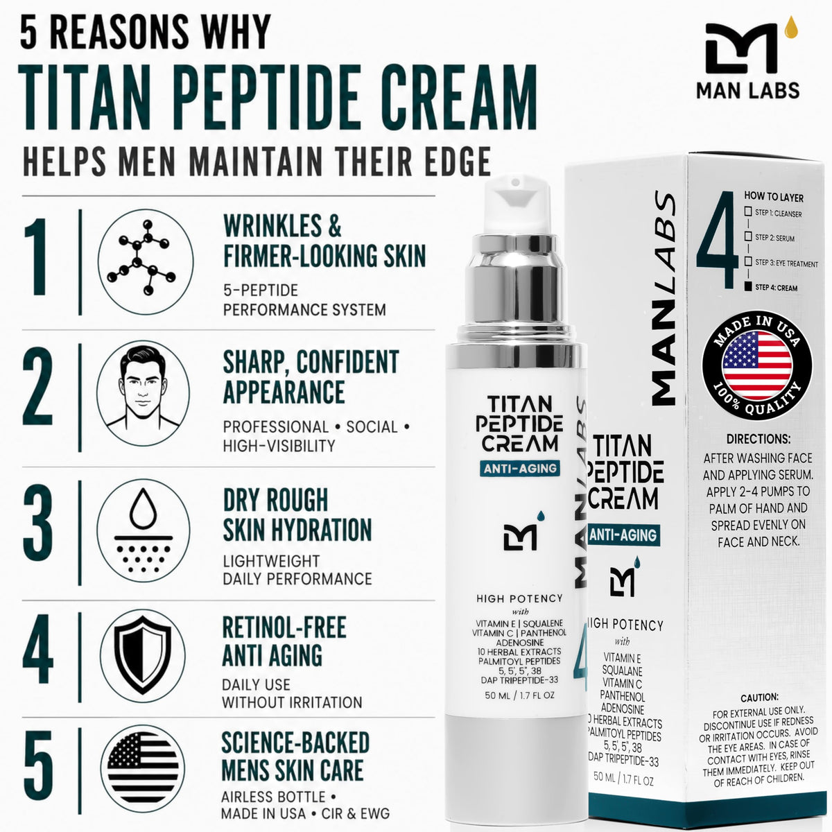 Man Labs Titan Peptide Mens Face Cream, Anti-Aging Moisturizer – Wrinkles