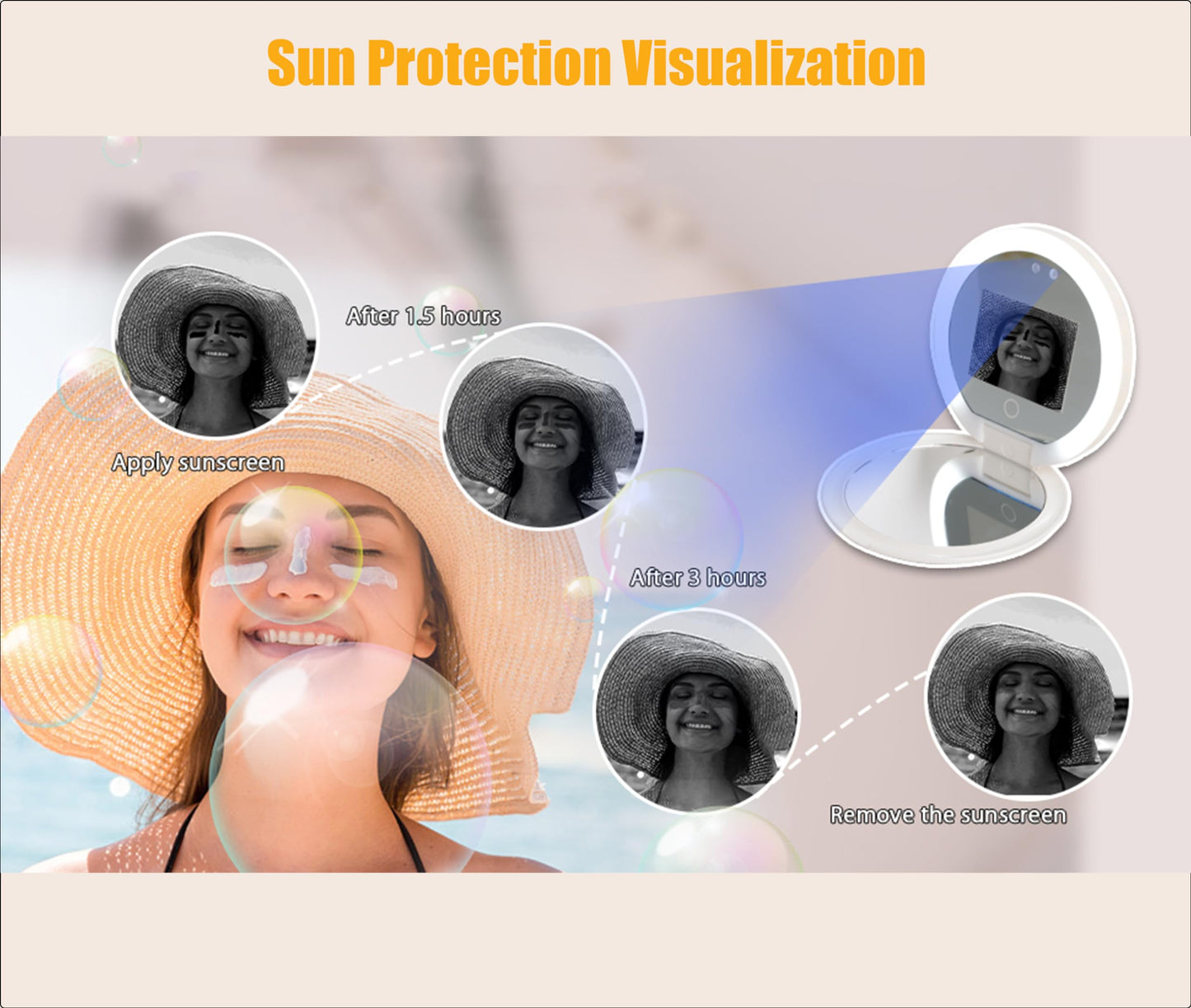 Zyyini UV Makeup Mirror, 3.5 Inch Travel Compact Mirror with Camera for Sunscreen Test, 2X Magnification Portable Lighted Mirror for Handbag, Gifts for Mom Girlfrined