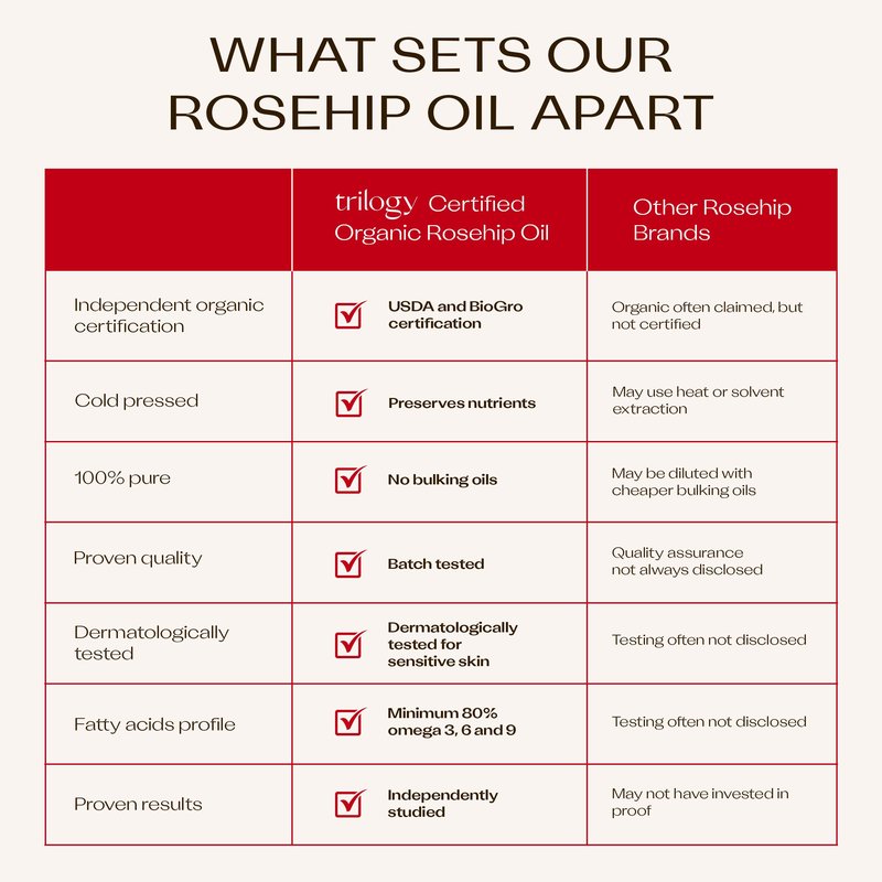 Trilogy Certified Organic Rosehip Oil, Intensive Nourishment, Improves Appearance of Scars, Stretch Marks, Fine Lines, & Wrinkles, 0.68 fl oz