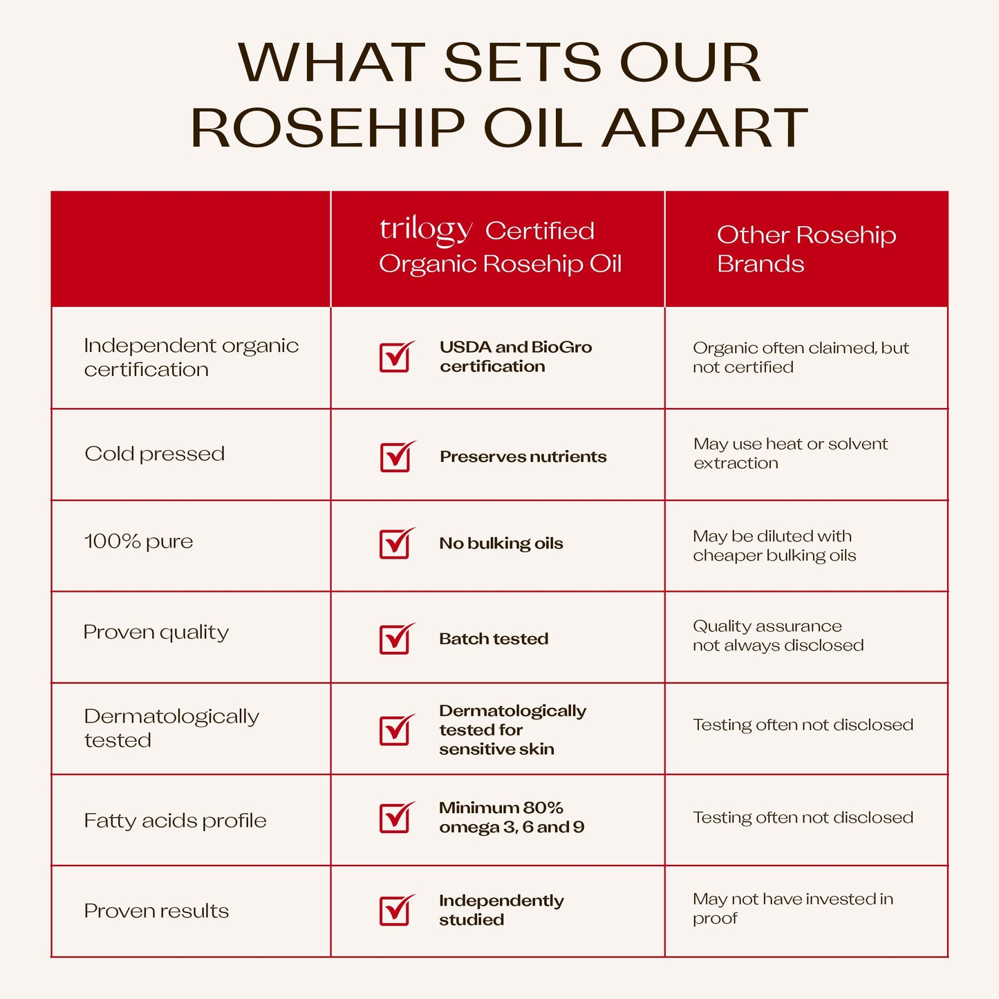 Trilogy Certified Organic Rosehip Oil Duo, 0.68 Fl Oz Each