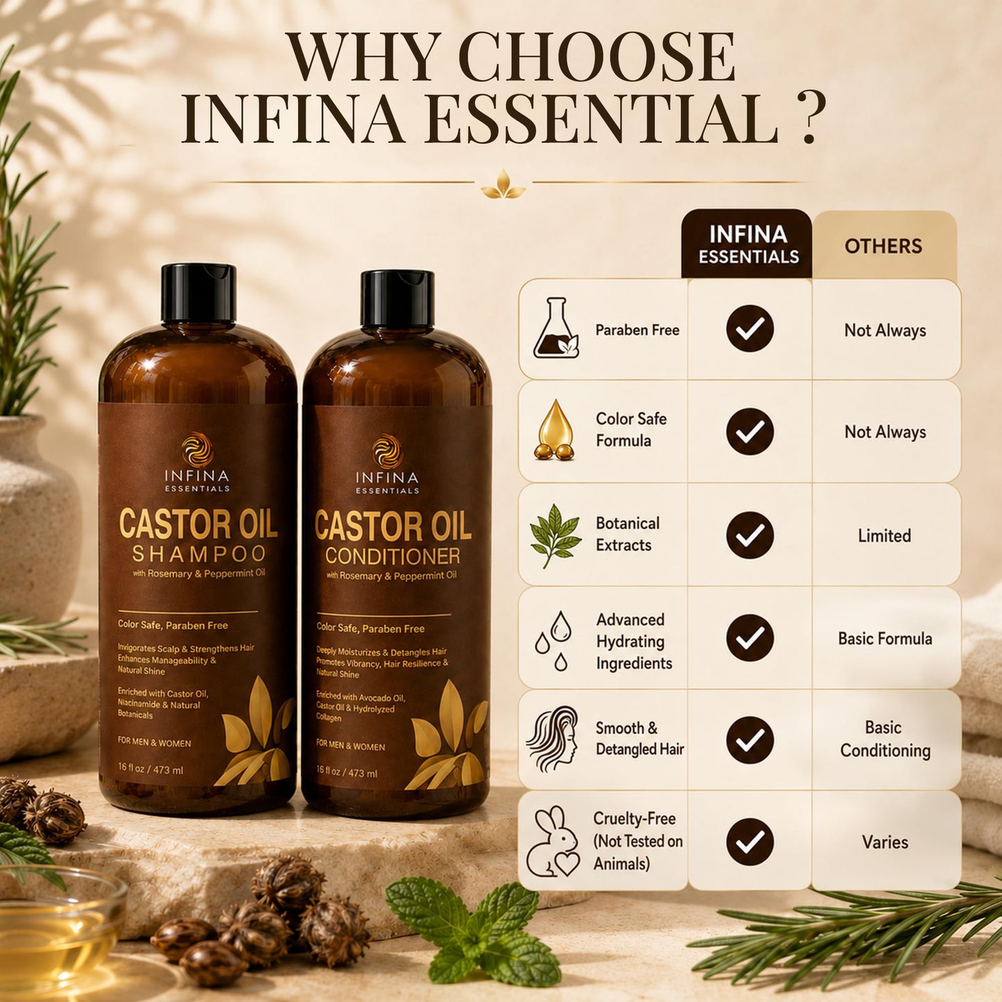 Castor Oil Shampoo and Conditioner Set for Hair Growth with Rosemary & Peppermint Oil - Cleanse Hair, Strengthen & Shine with Castor Shampoo and Conditioner - Anti-Hair Loss for Men & Women - 16 fl oz