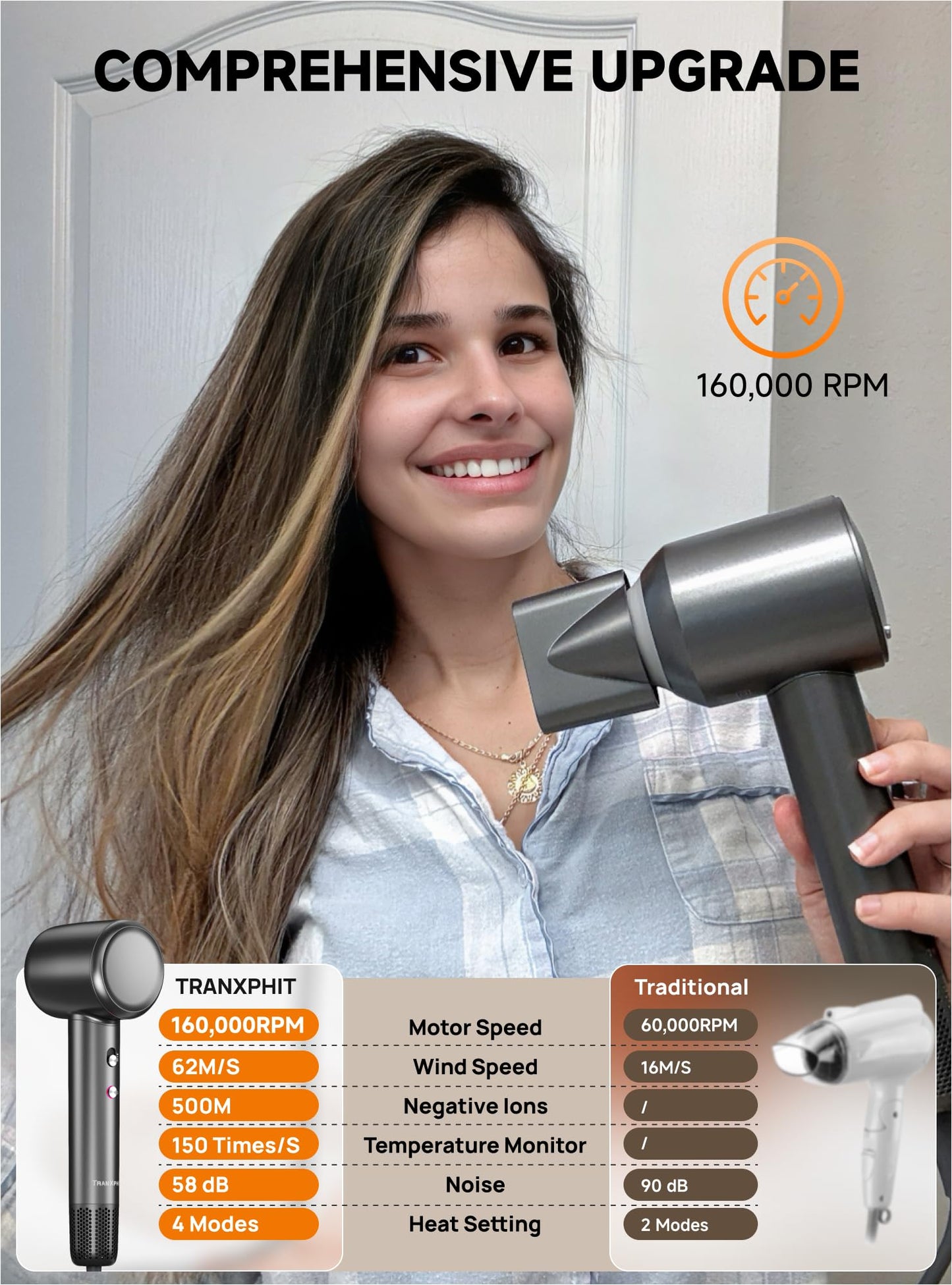 TRANXPHIT High-Speed Hair Blow Dryer: 160000 RPM Professional Hairdryer 500 Millions Negative Ionic Low Noise Thermo Control Lightweight Fast Drying with Brushless Motor for Gift Travel Home Salon