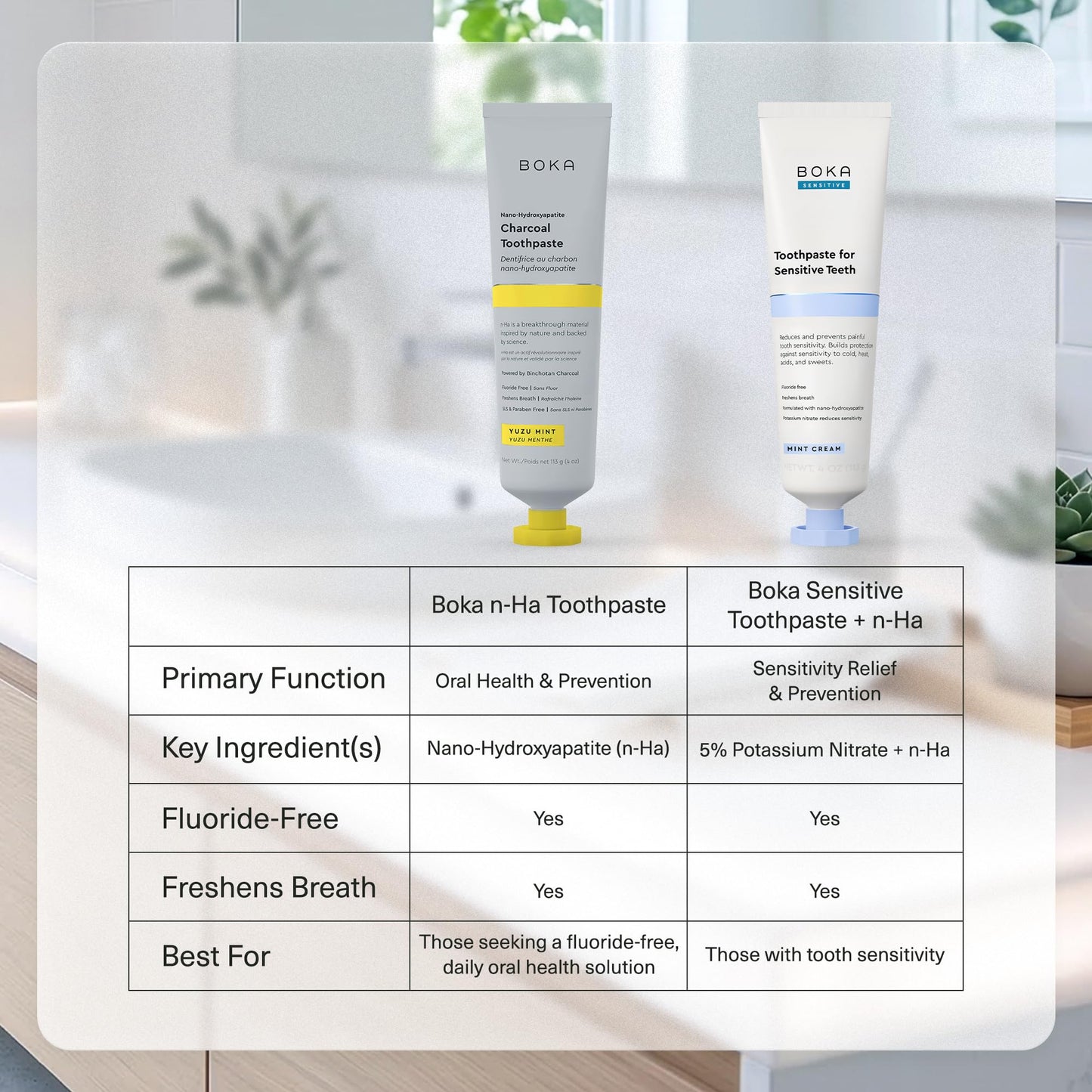 Boka Fluoride Free Toothpaste, Nano Hydroxyapatite Toothpaste, Appropriate for Sensitive Teeth - for Adult Oral Care - Charcoal Yuzu Mint Flavor, 4 Fl Oz 1Pk