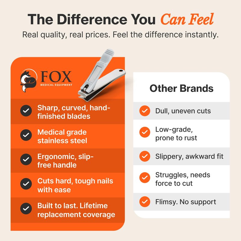 Fox Medical Equipment Professional Nail Clippers Set – Stainless Steel Fingernail & Toenail Clippers for Men, Women & Seniors – Ultra-Sharp Precision, Ergonomic Comfort & Medical-Grade Quality