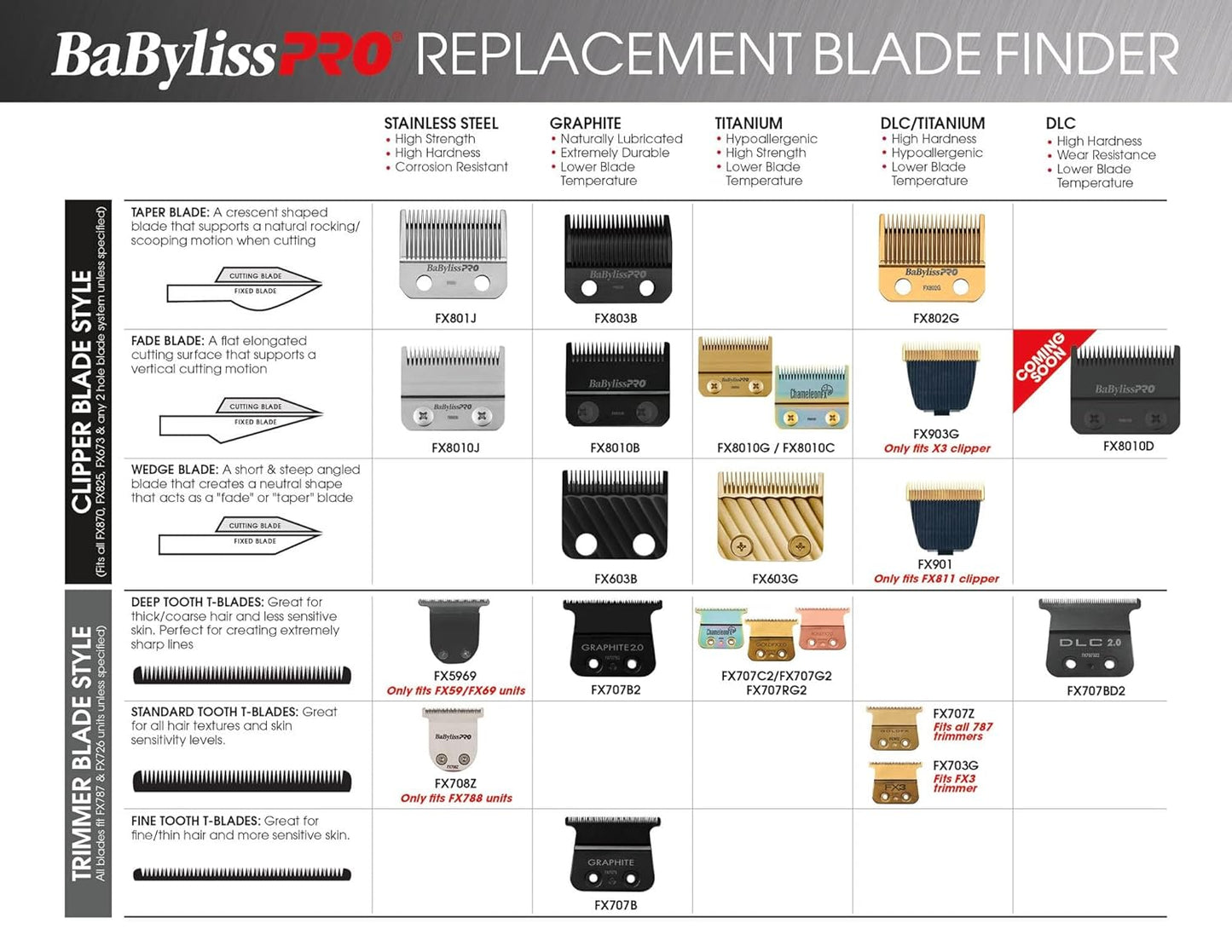 BaBylissPRO Replacement T-Blade - Stainless Steel for FX788RG & FX788S