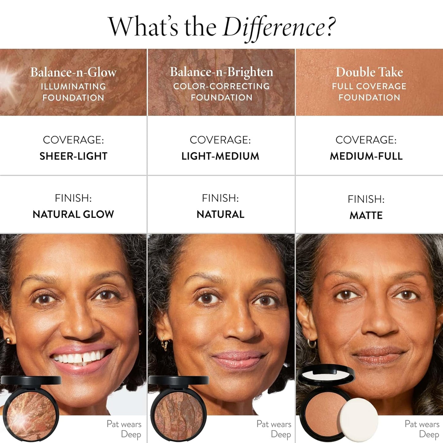 Laura Geller Baked Balance-N-Glow Foundation - Deep - Buildable Sheer to Light Coverage, Satin Finish