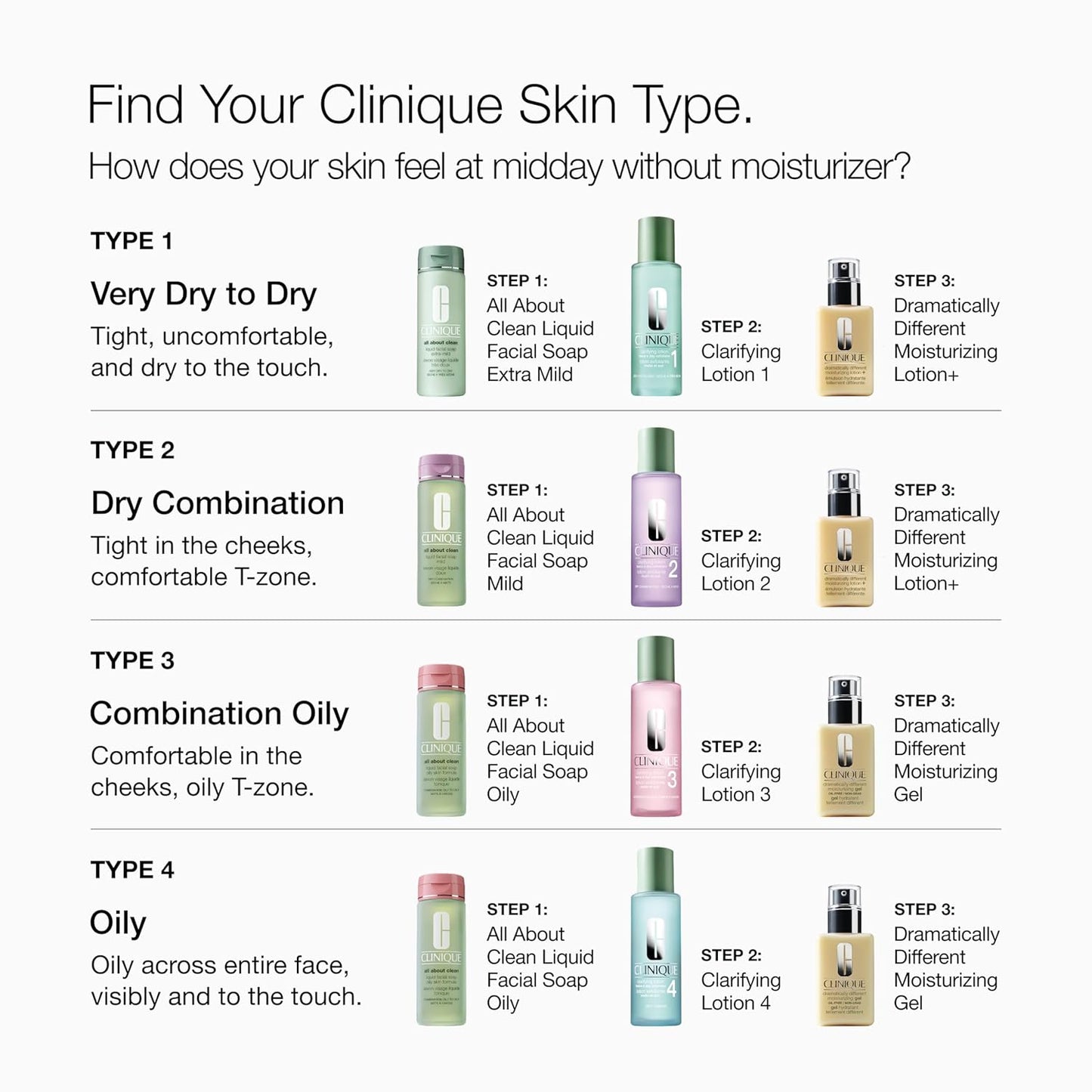 Clinique 3-Step Clarifying Lotion - Exfoliating Toner with Witch Hazel & Salicylic Acid for Oily Skin Types | 4 oz