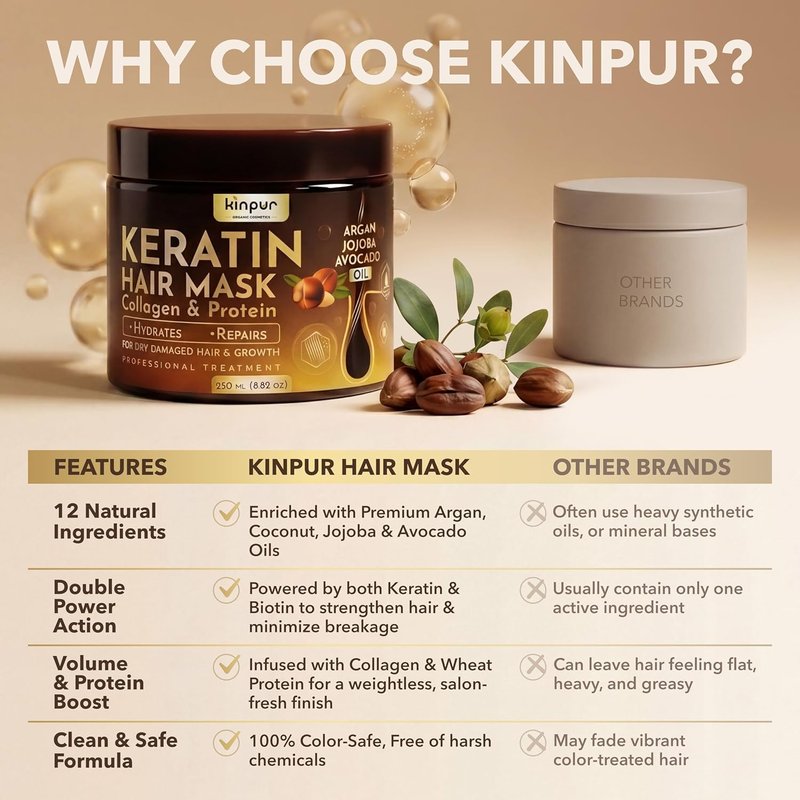 Keratin Hair Mask for Dry & Damaged Hair - Deep Conditioning Treatment with Coconut, Jojoba & Avocado Oils | Hydrating & Color-Safe