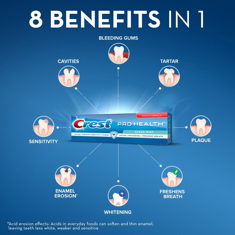 Crest Pro-Health Clean Mint Toothpaste, 4.6 oz