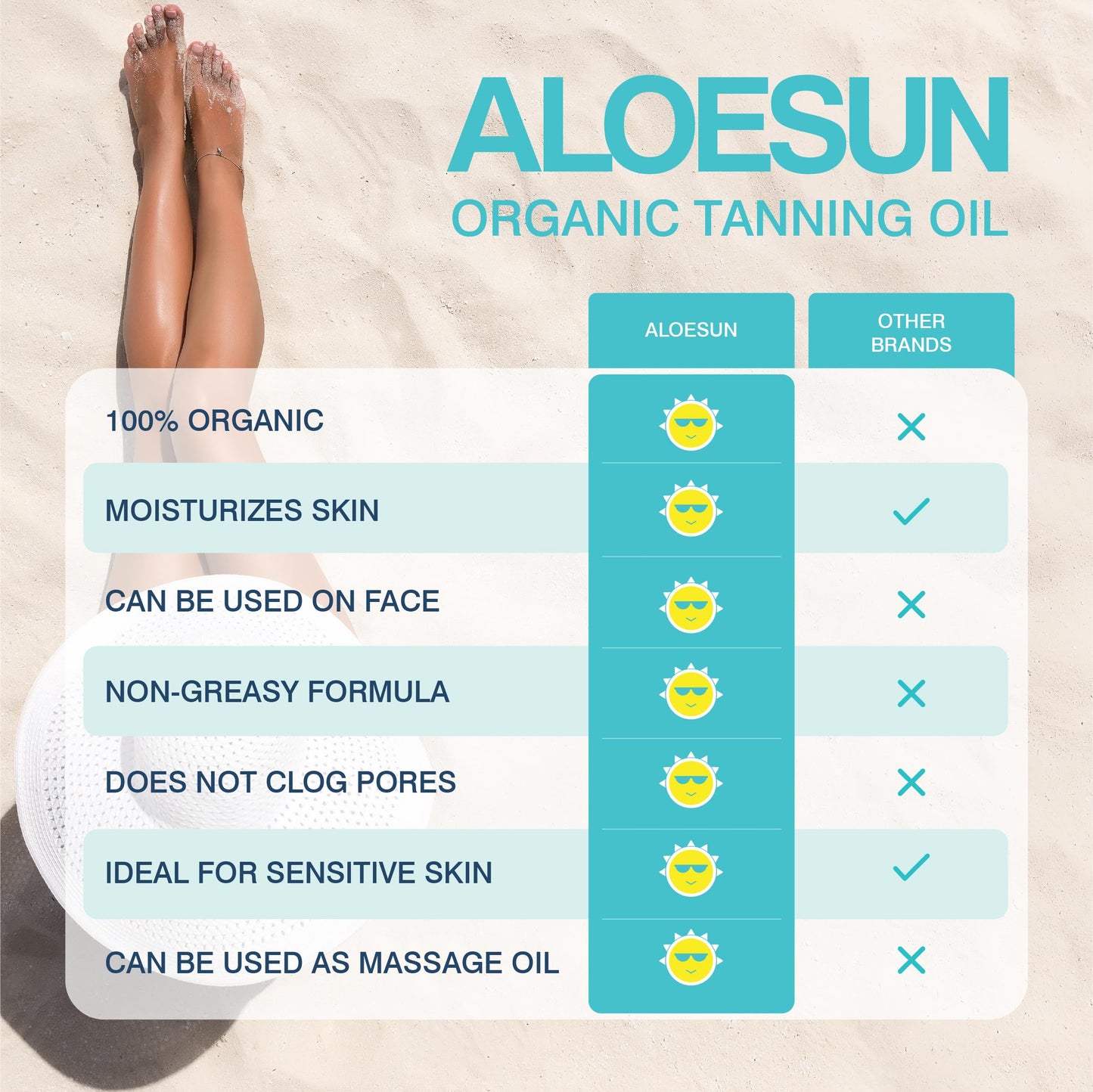 ALOESUN Organic Coconut Tanning Oil Spray Infused with Organic Lavender Oil | Natural Deep Tanning Accelerator | Moisturizing & Hydrating Tan | Non-Greasy | Vegan & Cruelty-Free | Travel Size 3.4 Oz