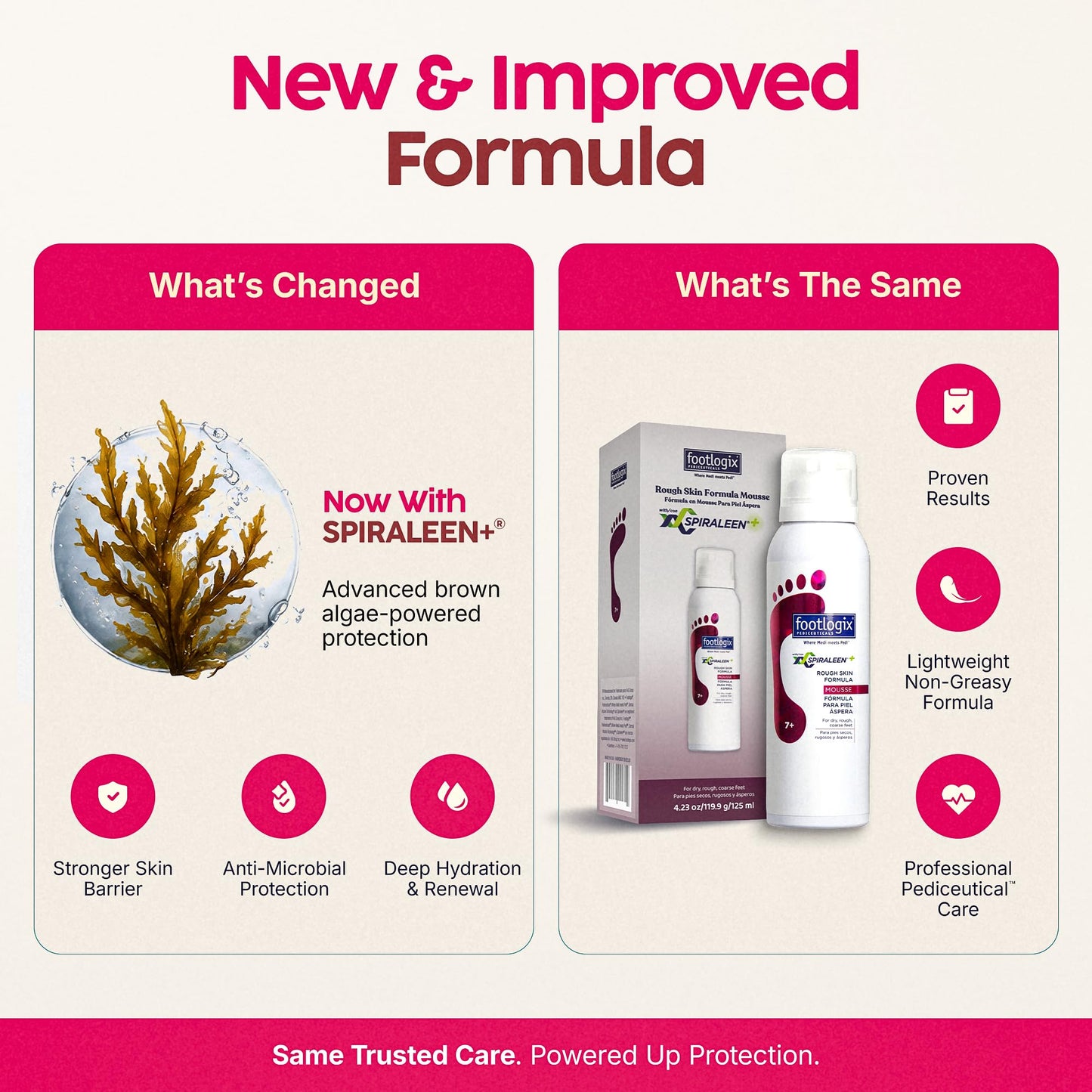 FOOTLOGIX Rough Skin Formula Mousse with Spiraleen® 4.23 oz | Urea Foot Mousse with Tea Tree Oil & Aloe Vera | Lightweight Moisturizer for Dry, Rough Skin | Dermal Infusion Technology | Men & Women