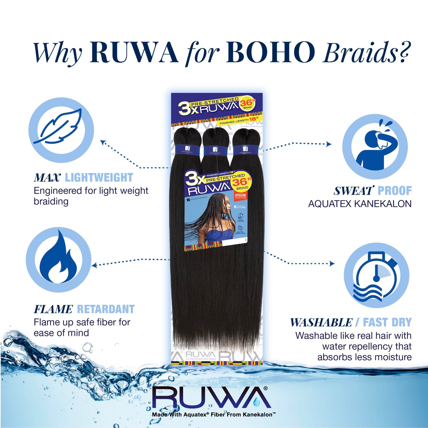 Sensationnel Ruwa prestretched braiding hair - 3x 36 inch water repellent kanekalon fast dry synthetic sports itch free (5 pack, 1B OFFBLACK)