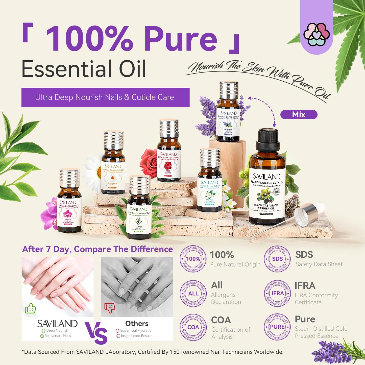 SAVILAND Essential Oil Cuticle Oil - Nail Oil for Growth Strength Scented Essential Oils for Nails, Diffuser, Humidifiers, Skin Care, Massage, Laundry, DIY Candle Christmas Gift for Women