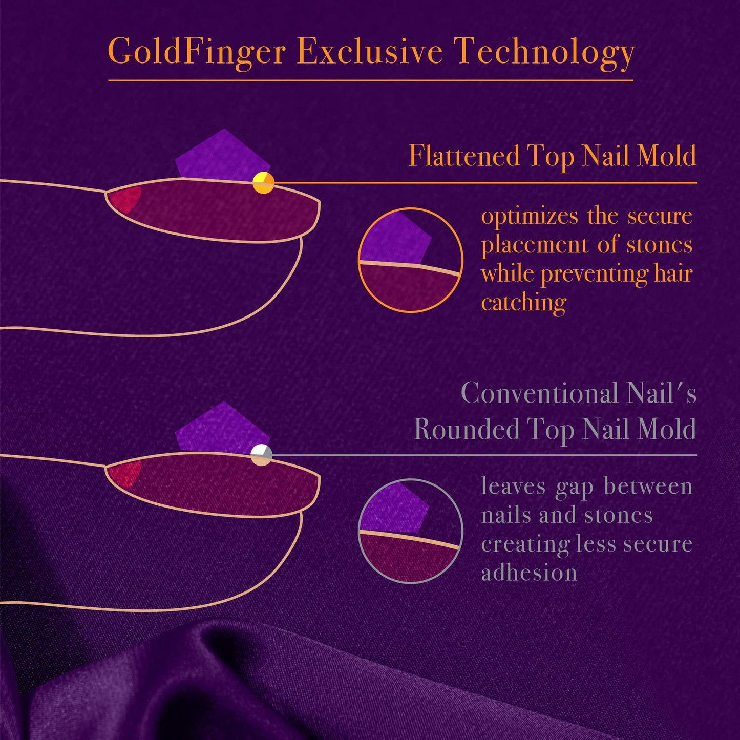 GOLDFINGER Premium False Nails Glue On Nails Press On Nails Glue Included (Breakme)