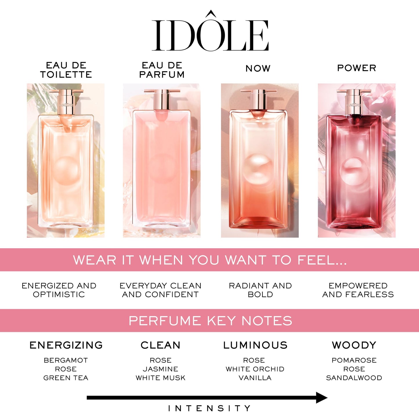 Lancôme Idôle Power Eau De Parfum Intense – Long Lasting Fragrance with Notes of Fruity Pomarose and Sandalwood - Fruity and Woody Floral Women's Fragrance – 3.4 Fl Oz.