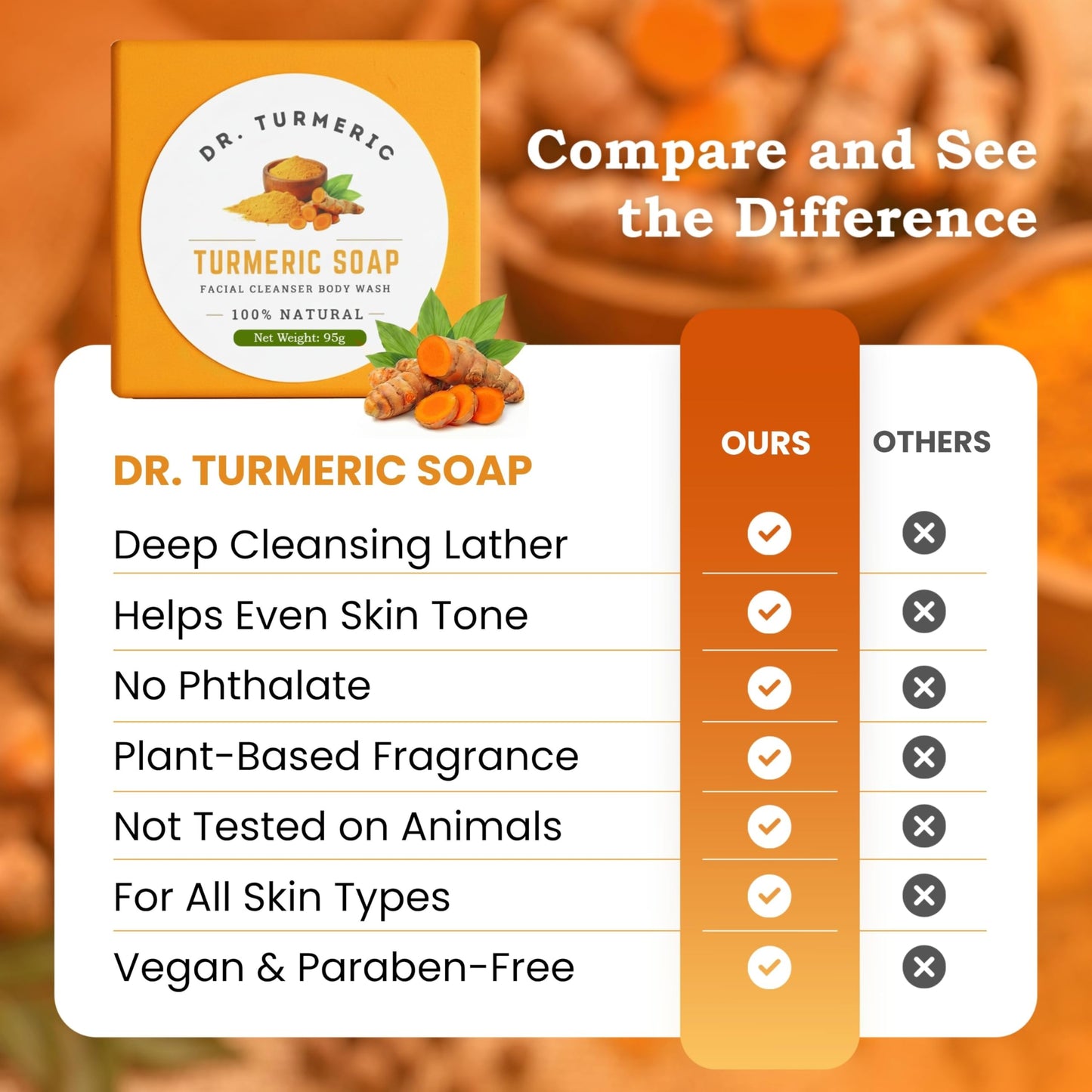 Turmeric Soap Bar for Face & Body | Vegan Skin Cleanser for Smooth, Moisturized & Radiant-Looking Skin | Rich Lather, Deep Cleansing & Refreshing Scent | 12 Bars