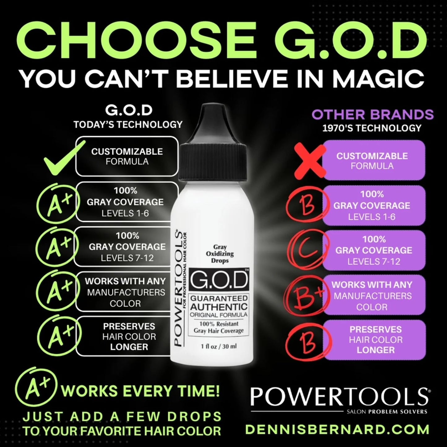 GOD, The Original Gray Oxidizing Drops | Guaranteed Authentic Original Formula l Mix Directly Into Formula For Guaranteed Grey Coverage (1 Fl Oz (Pack of 2))