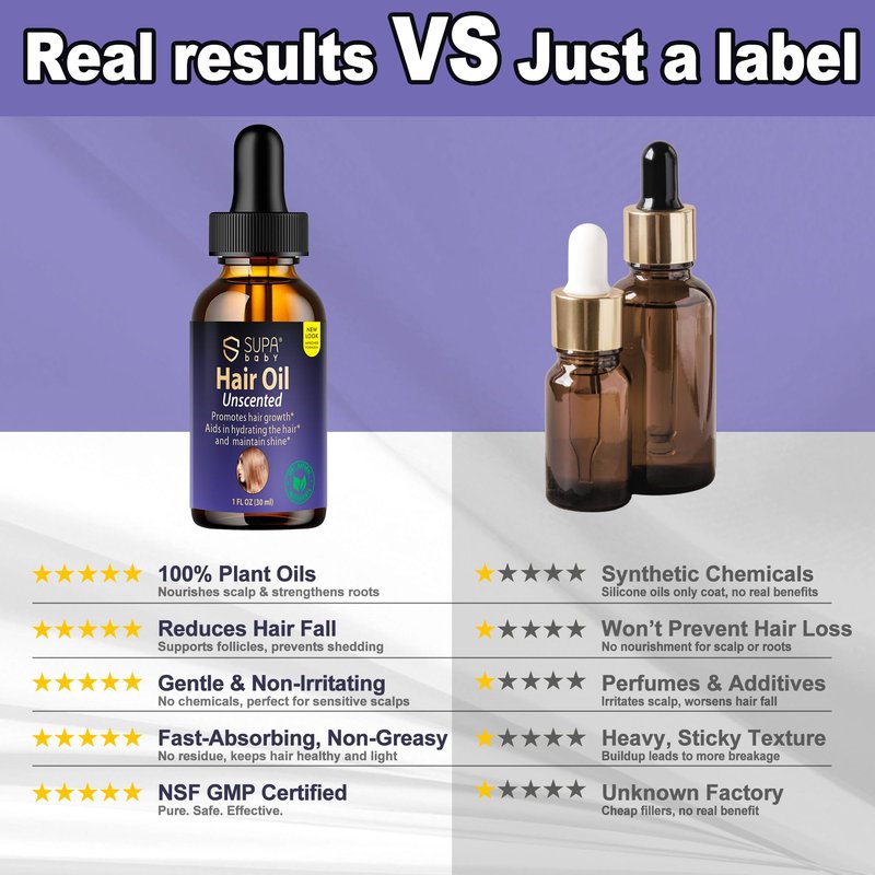 Hair Growth Oil – Safe Alternative to Minoxidil, Clinically Researched 9-Plant Blend for Hair Growth & Scalp Repair, 100% Natural, Non-Irritating & Suitable for Sensitive Scalps, For Men & Women